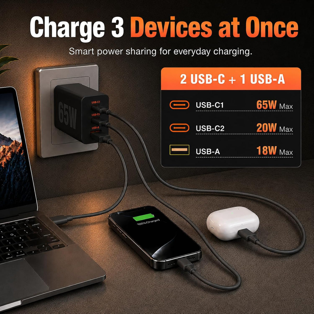 65W Super Fast Charger PD3.0&amp;6/10FT USBC Cable for Samsung Galaxy S26 Ultra | 3-Port GaN Type-C Charging Block PD/QC 3.0 for Galaxy S25/S24/S23 Plus,Tab,MacBook, iPhone 17 Pro Max,Android, 3/6/10FT Cord