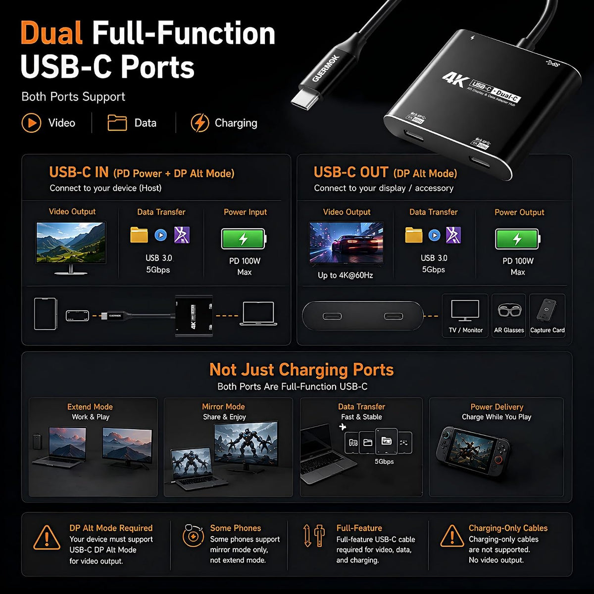 Guermok 4-in-1 Dual USB-C Display Hub, 4K@60Hz Video Output, AR Glasses Hub