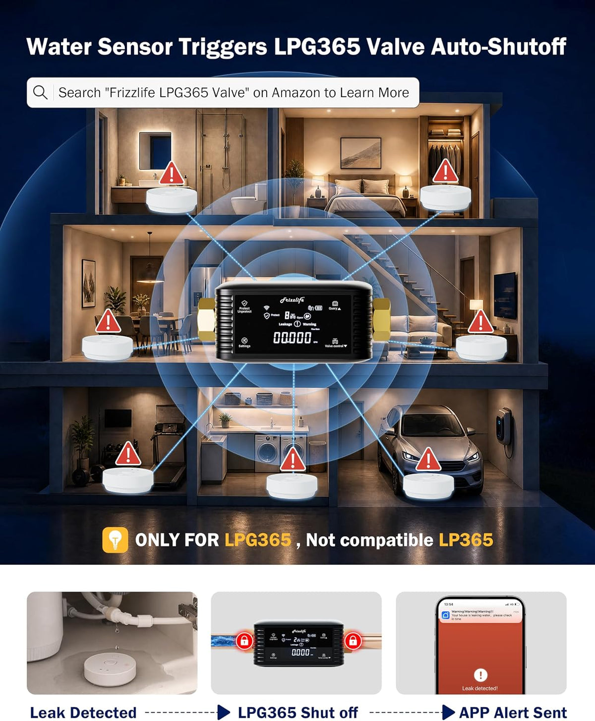 Frizzlife LPG365-P Smart Water Automatic Shutoff Valve W/ 3 Leak Sensors, 0.01 GPM Ultrasonic Micro Leak Detection,Wi-Fi/App Enabled Flow Meter, Pressure+Flow Monitor, 24/7 Water Usage Reports,3/4"＆1"