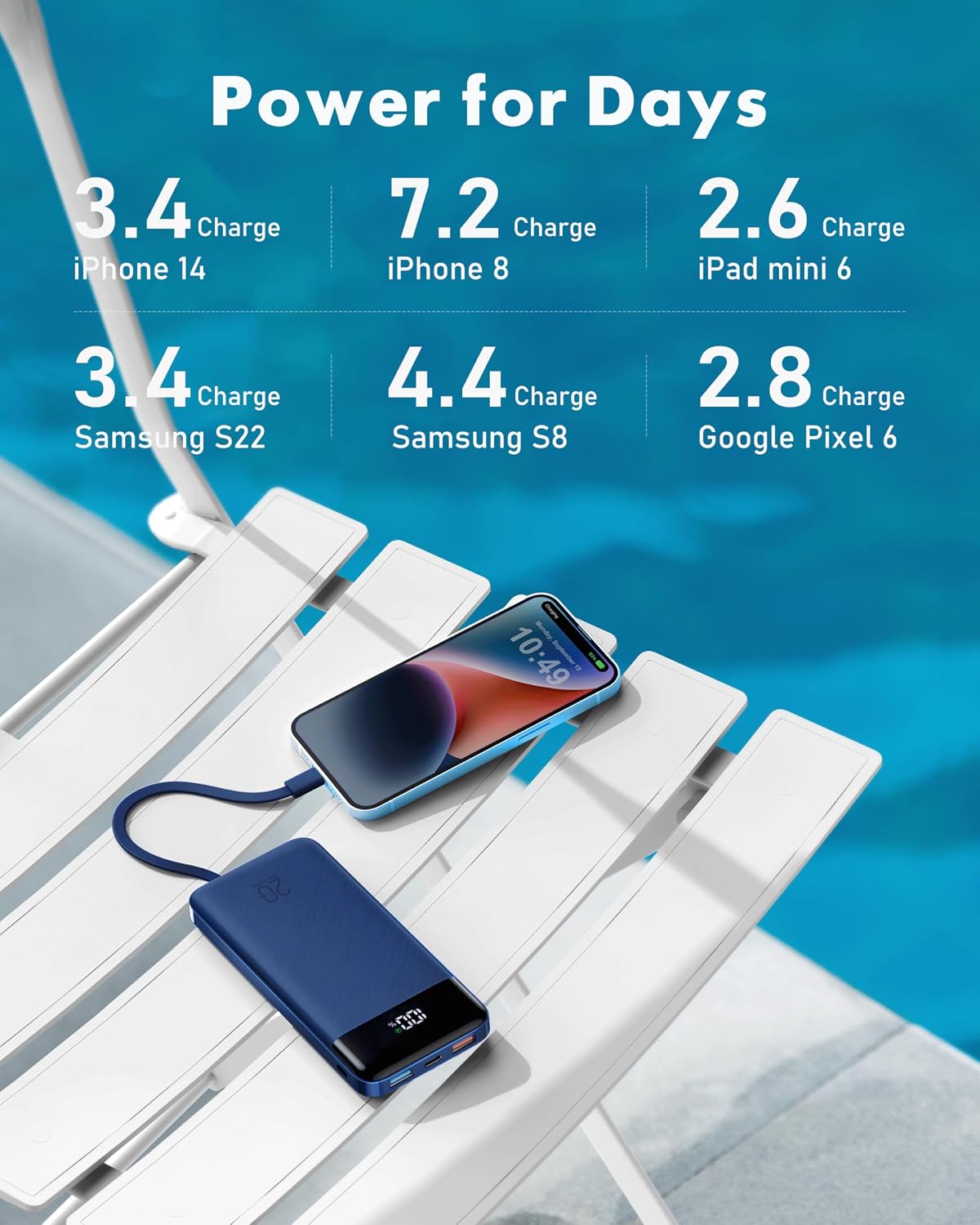 charmast Portable Charger Built-in Cables, 20000mAh Power Bank 6-Output | Travel Fast Charging Battery Pack for iPhone 17/16/15 Samsung Android, Flight-Approved, Multi-Device, USB-C & USB-A, LED %