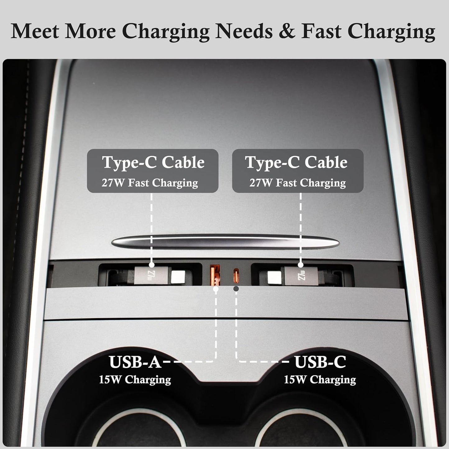 USB Hub Charger for Tesla Model Y 2021-24 & Model 3 2021-23 with Two Cables | Center Console with Two 27W Type-C Fast Charging Retractable Cables Phone Charger Docking Station Accessories, Seamless Fit