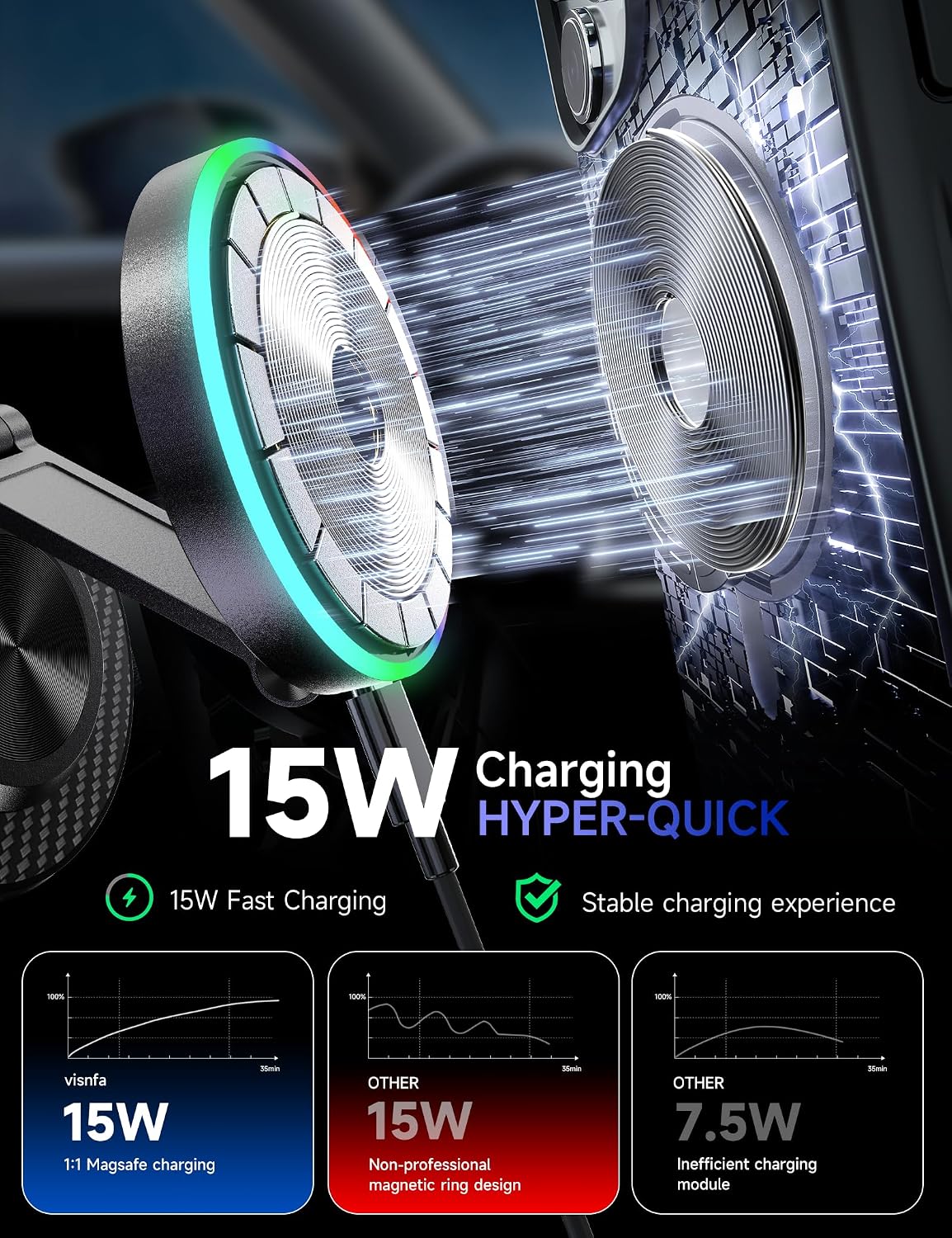 15W Magsafe Car Mount Charger, Faster Charging Wireless Car Charger | [105+LBS Suction & 3800gf Magnetic] Car Phone Holder, 360° Adjustable, Phone Holders for Your Car for iPhone & Android