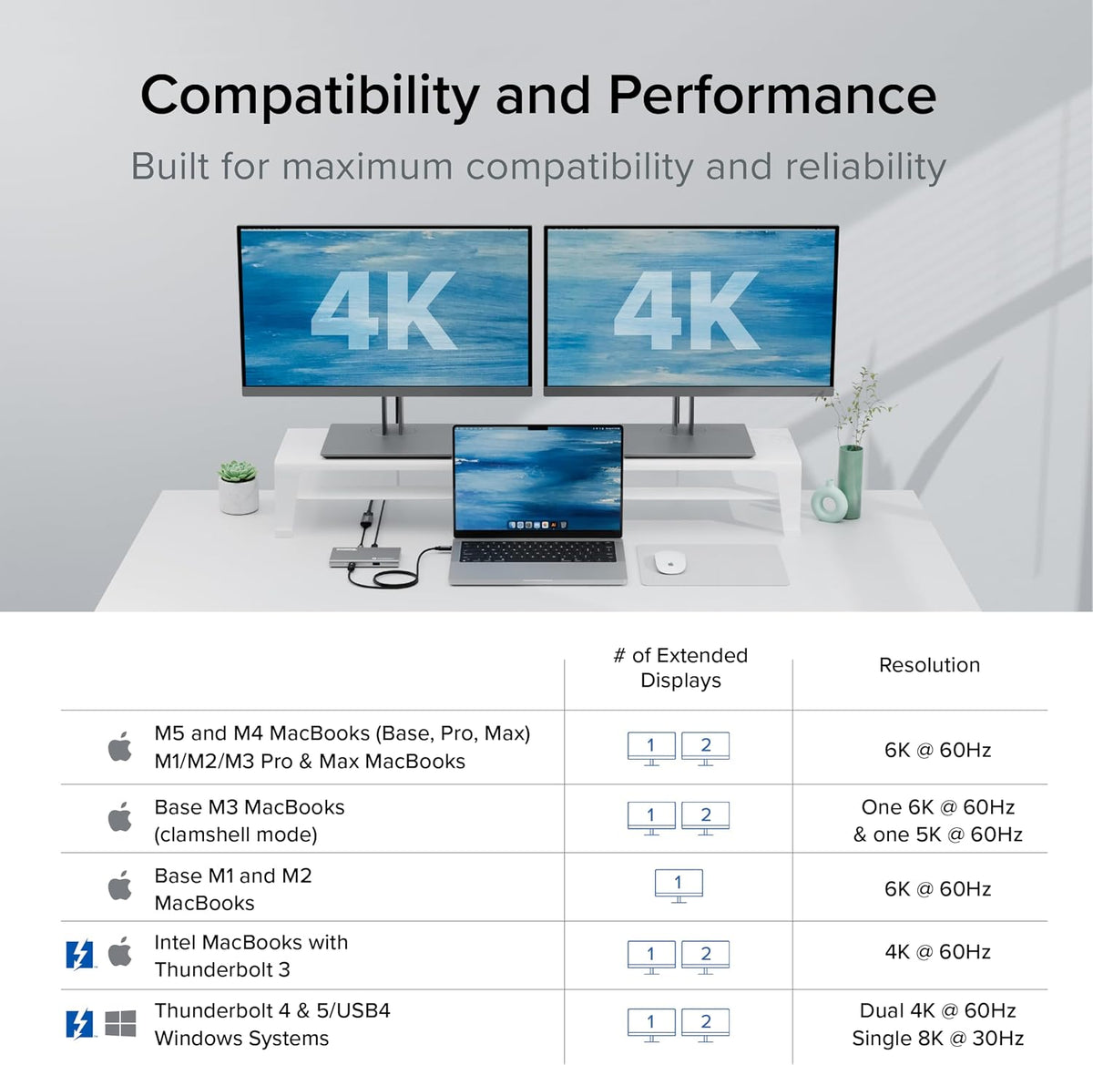 Plugable 5-in-1 Thunderbolt 4 Hub, 4K HDMI Adapter Included