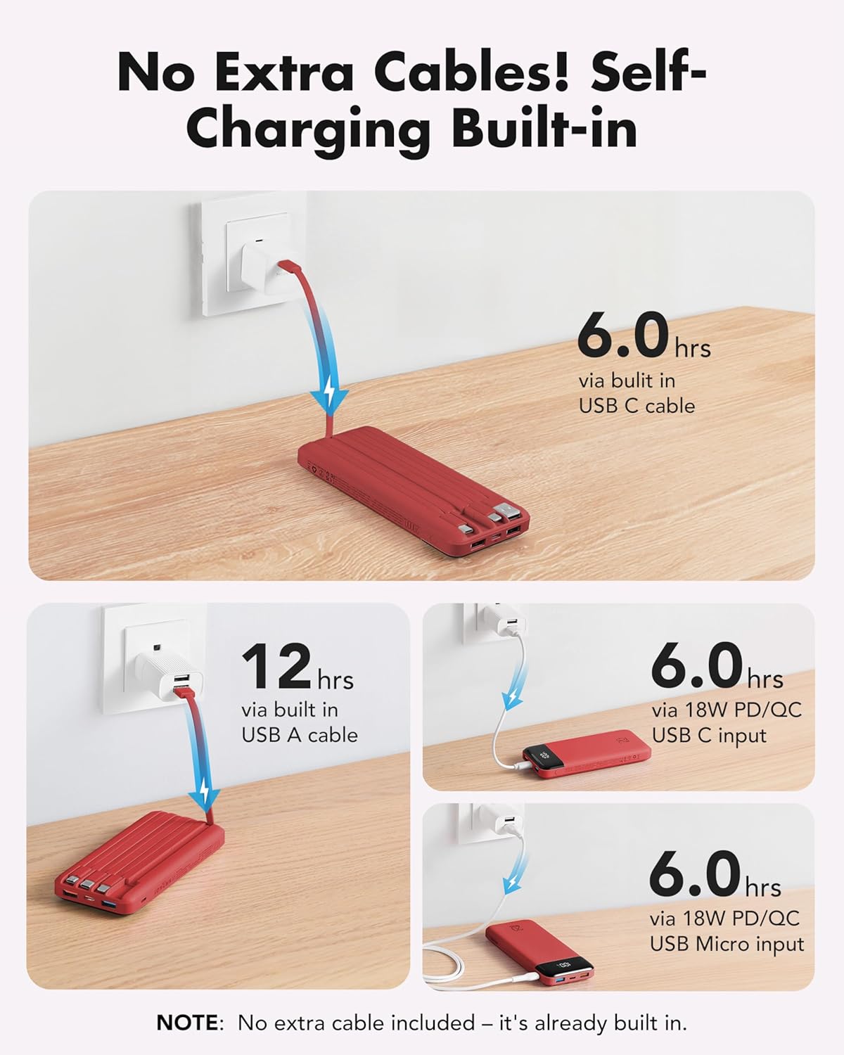 charmast Portable Charger Built-in Cables, 20000mAh Power Bank 6-Output | Travel Fast Charging Battery Pack for iPhone 17/16/15 Samsung Android, Flight-Approved, Multi-Device, USB-C & USB-A, LED %