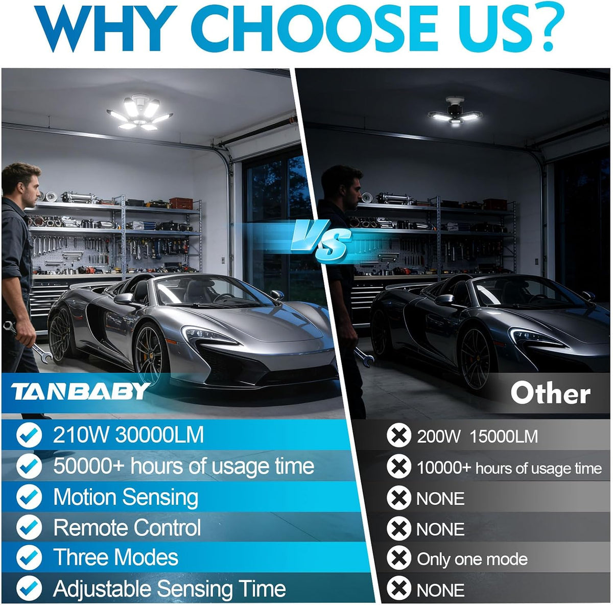 TANBABY 260W Motion Sensor Garage Lights with Remote Control, 30000LM, E26