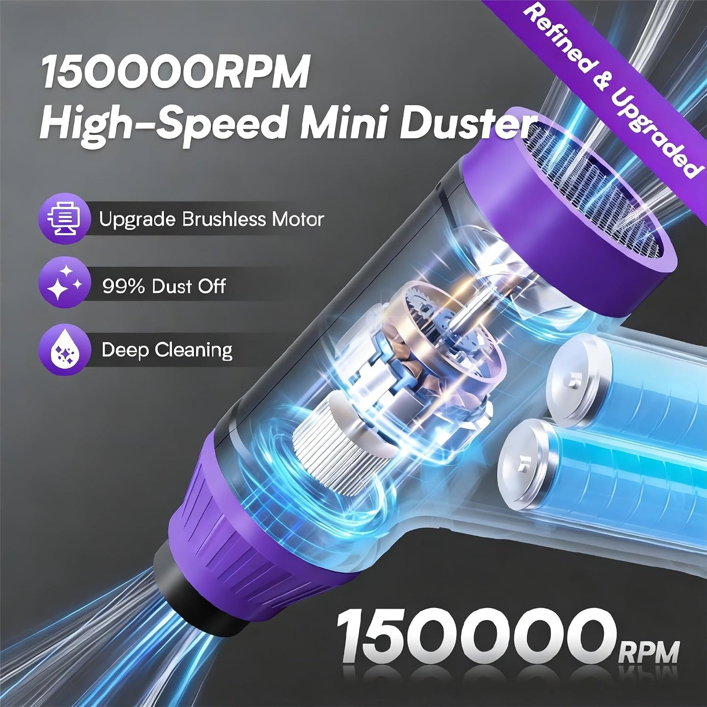 Compressed Air Duster Keyboard Cleaner, Electric Air Blower (Purple) | Cleaning Kit 150,000 RPM Mini Duster Spray for Dusting PC, Car, and Vacuum