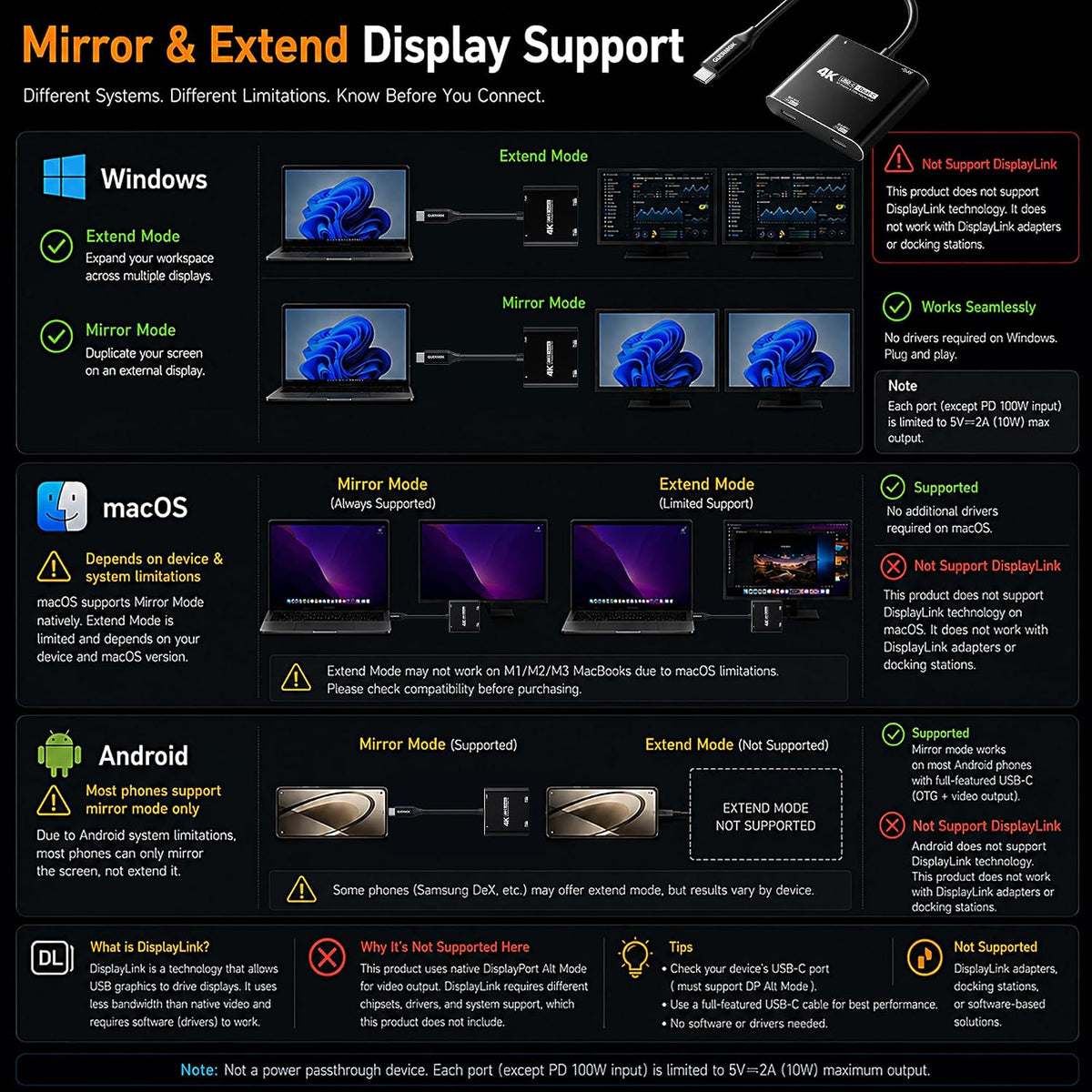 Guermok 4-in-1 Dual USB-C Display Hub, 4K@60Hz Video Output, AR Glasses Hub