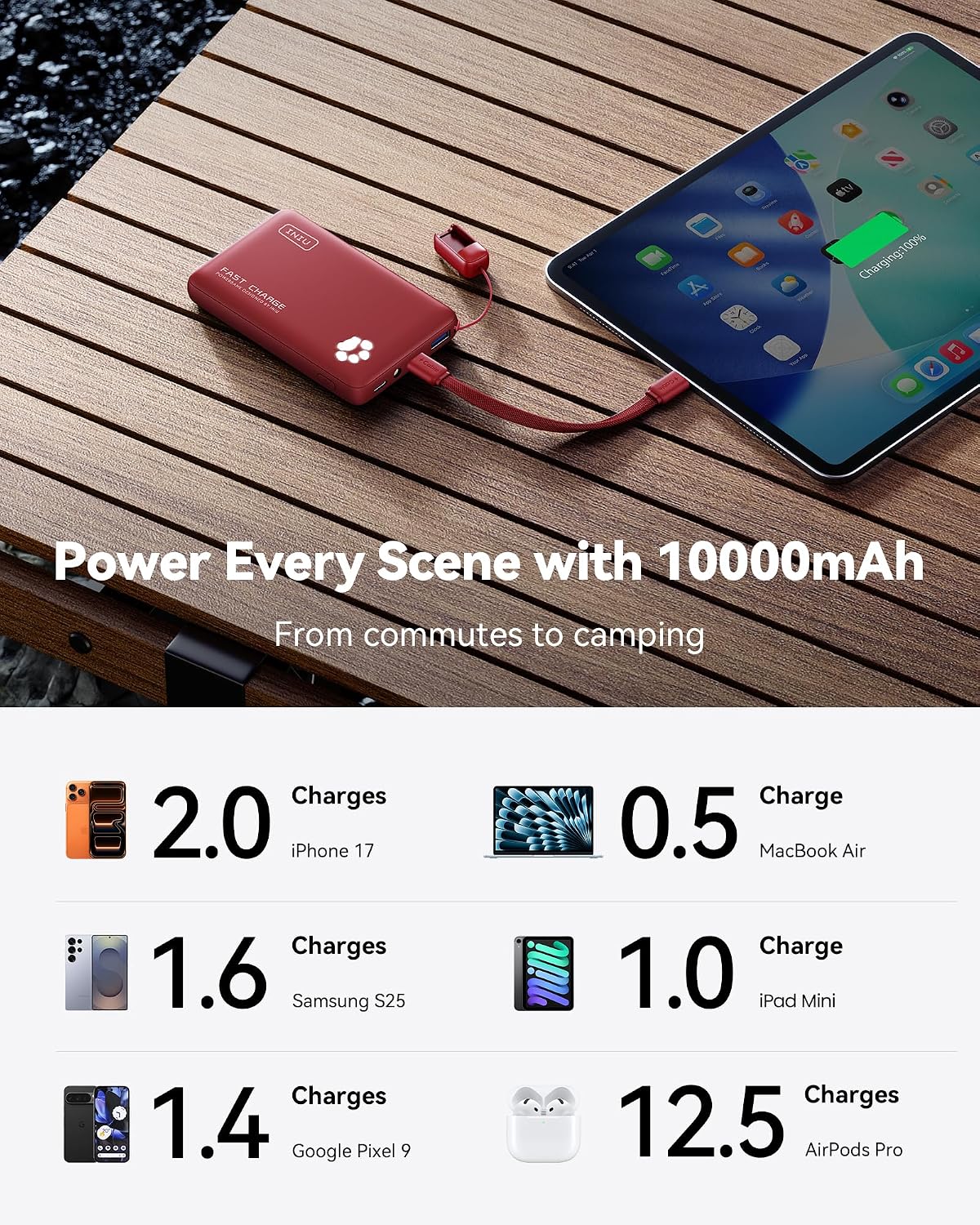 INIU 45W Fast Charging Portable Charger, Smaller 10000mAh Travel Power Bank | Flight-Safe, Detachable USB C Cable, Travel Essential, External Battery Phone Pack for iPhone 17 Samsung S26 iPad etc, Red