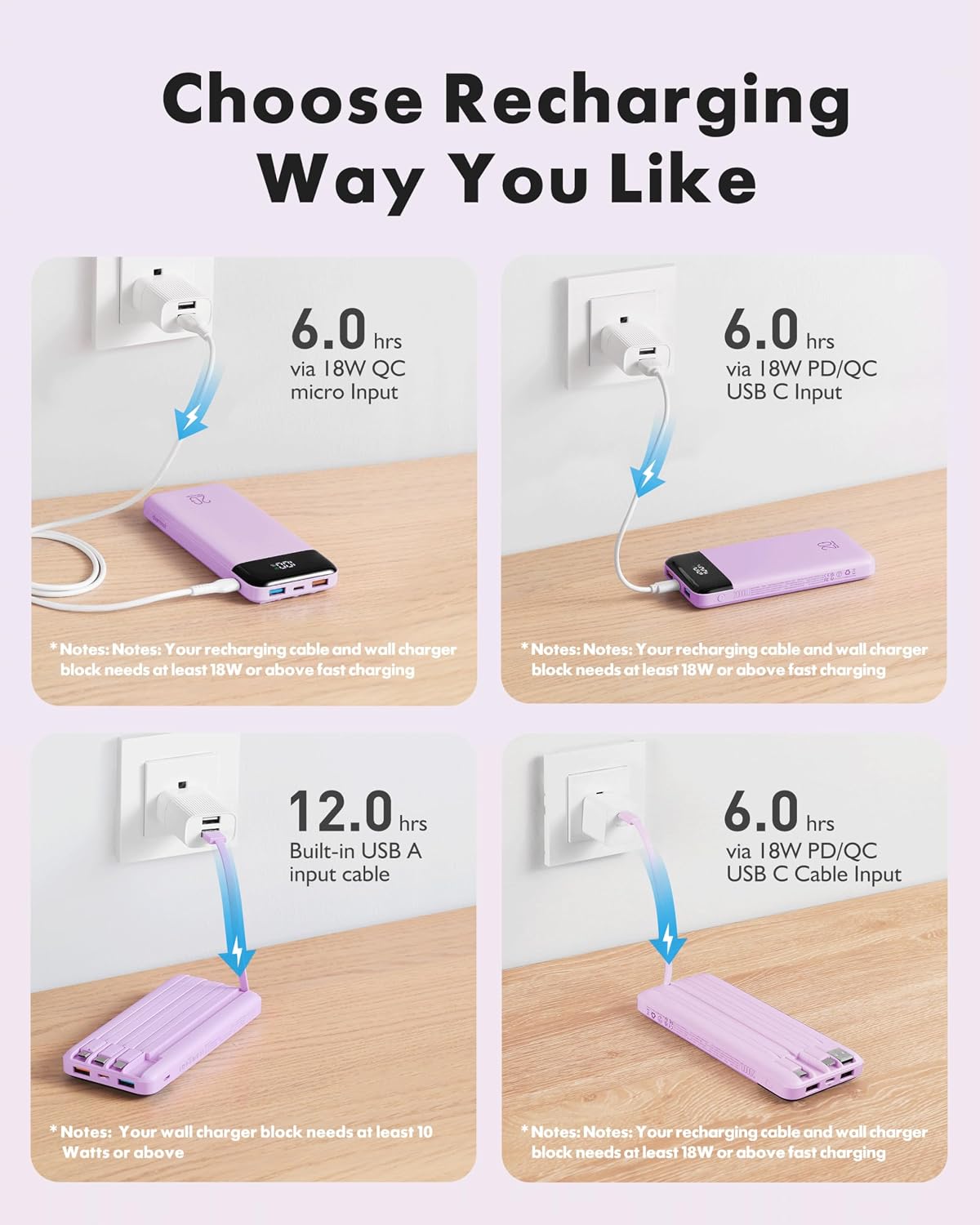 charmast Portable Charger Built-in Cables, 20000mAh Power Bank 6-Output | Travel Fast Charging Battery Pack for iPhone 17/16/15 Samsung Android, Flight-Approved, Multi-Device, USB-C & USB-A, LED %