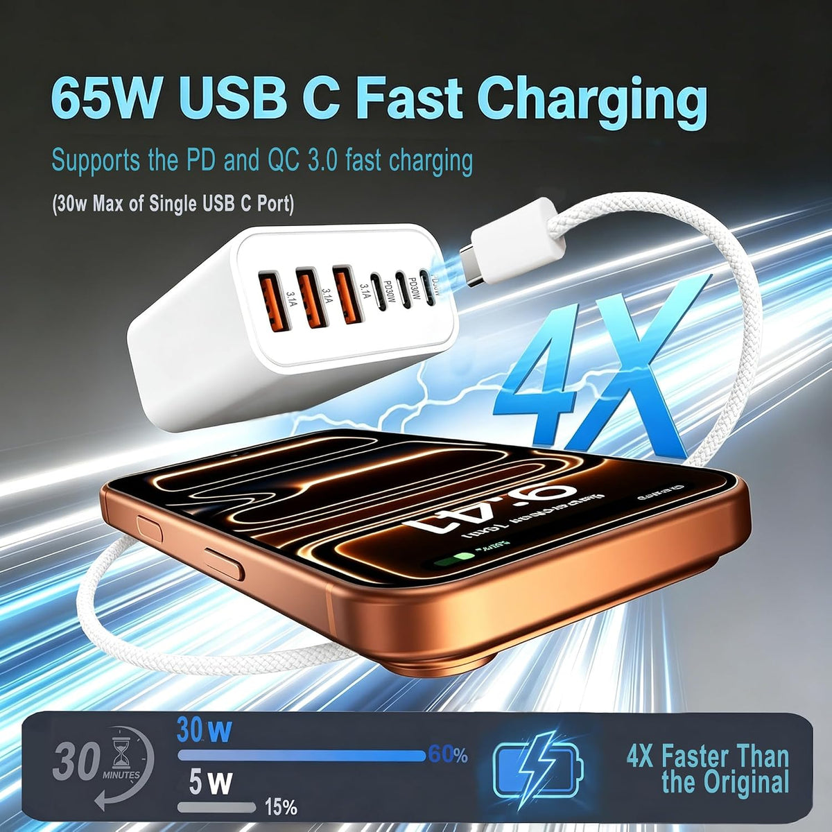 2 Pack 65W Multiport USB C Charging Block,6-Port Charger Station Wall Plug | PD QC 3.0 Fast Charging Power Adapter with Type C Usb A Cord,for iPhone 17 16 15 Samsgung Galaxy,Google Pixel,iPad,Air Pods