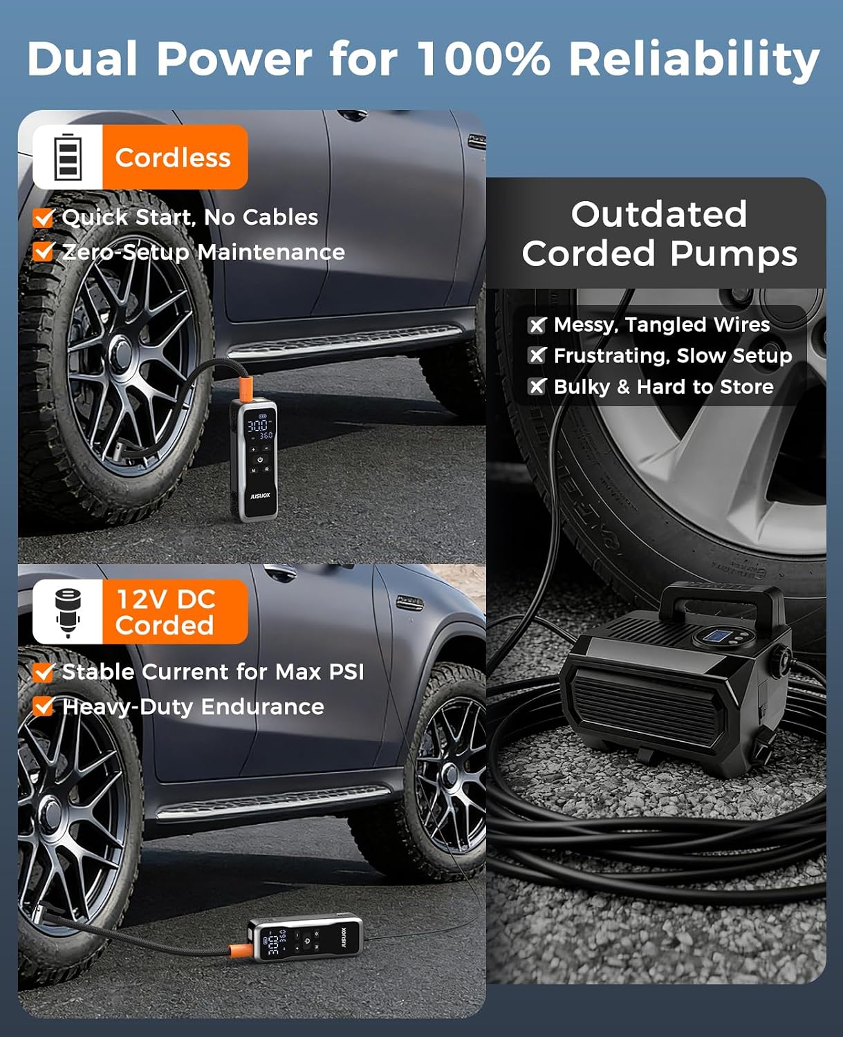 JUSUOX Tire Inflator Portable Air Compressor, Dual Power Air Pump | 150PSI Cordless & 12V DC Power, Large Capacity Battery, Digital Gauge, LED Light, Auto Shut-Off, for Car, Moto, Bike, Ball