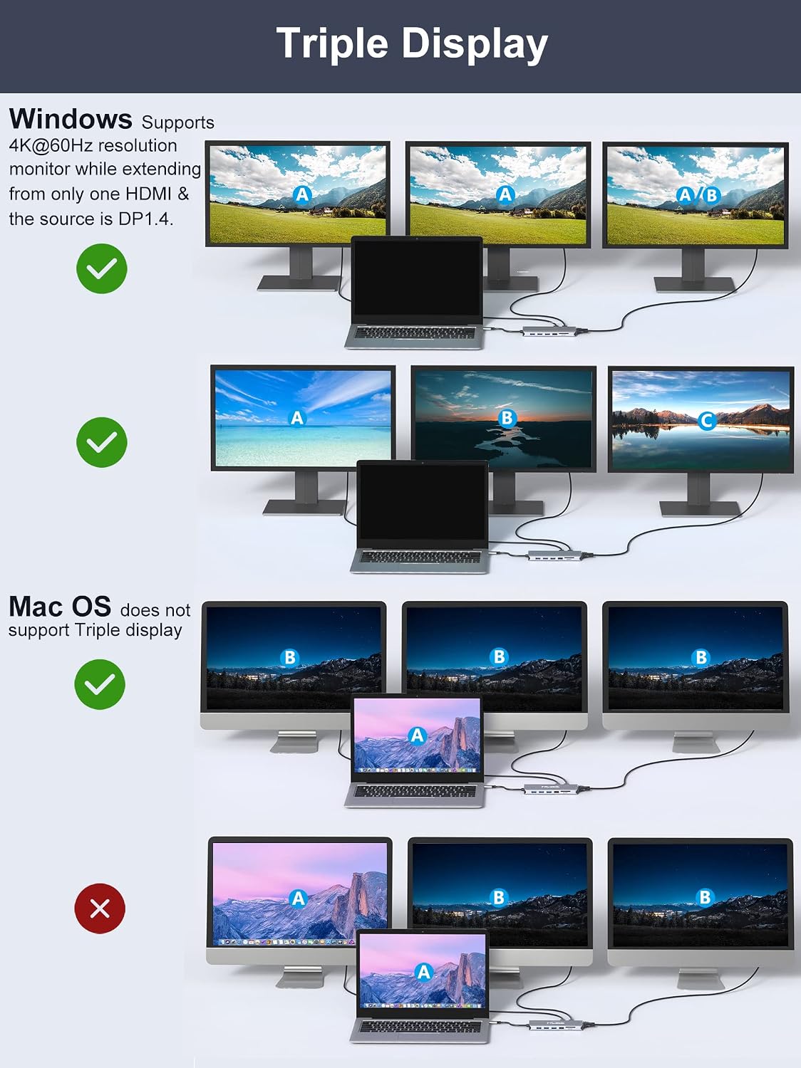 USB C Docking Station 14-in-1, 3 Monitors Dual HDMI VGA, PD Ethernet SD/TF