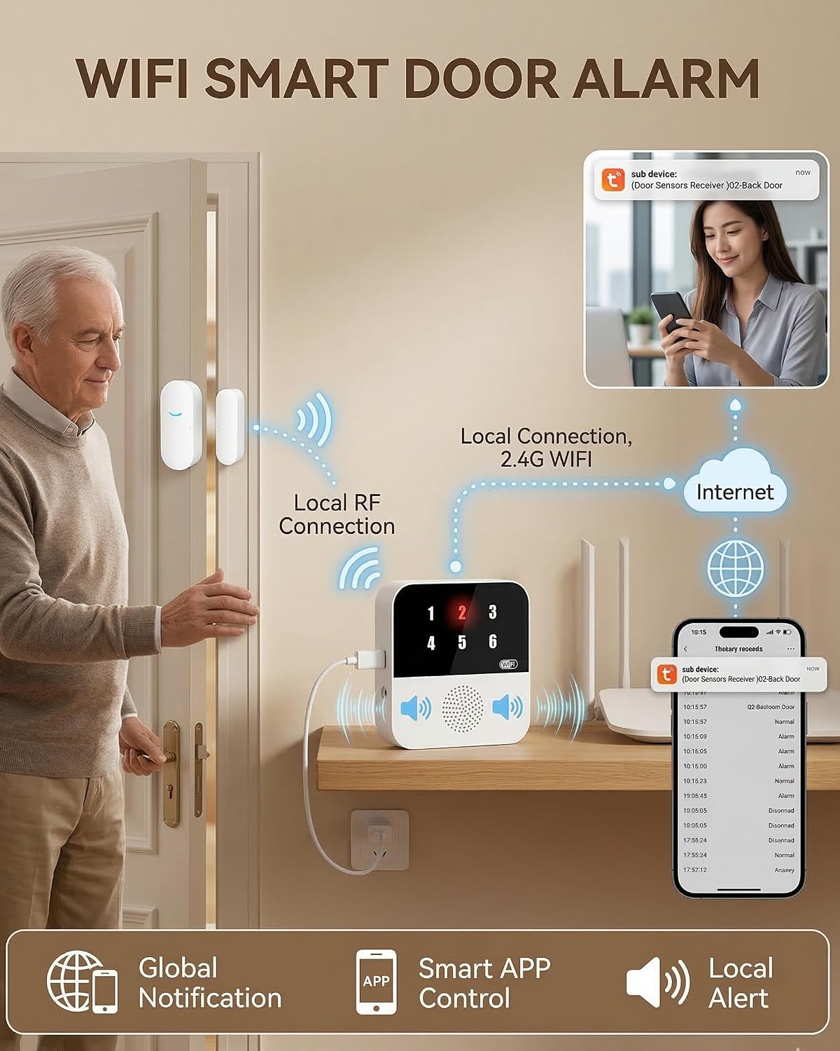 PILSAMAS Wi-Fi Smart Door and Window Alarms for Dementia Wandering Seniors | 1 Receiver 4 sensors 1 remote, App alerts, ID display caregiver pager, Whole home door sensor chime for kid, Toddler security