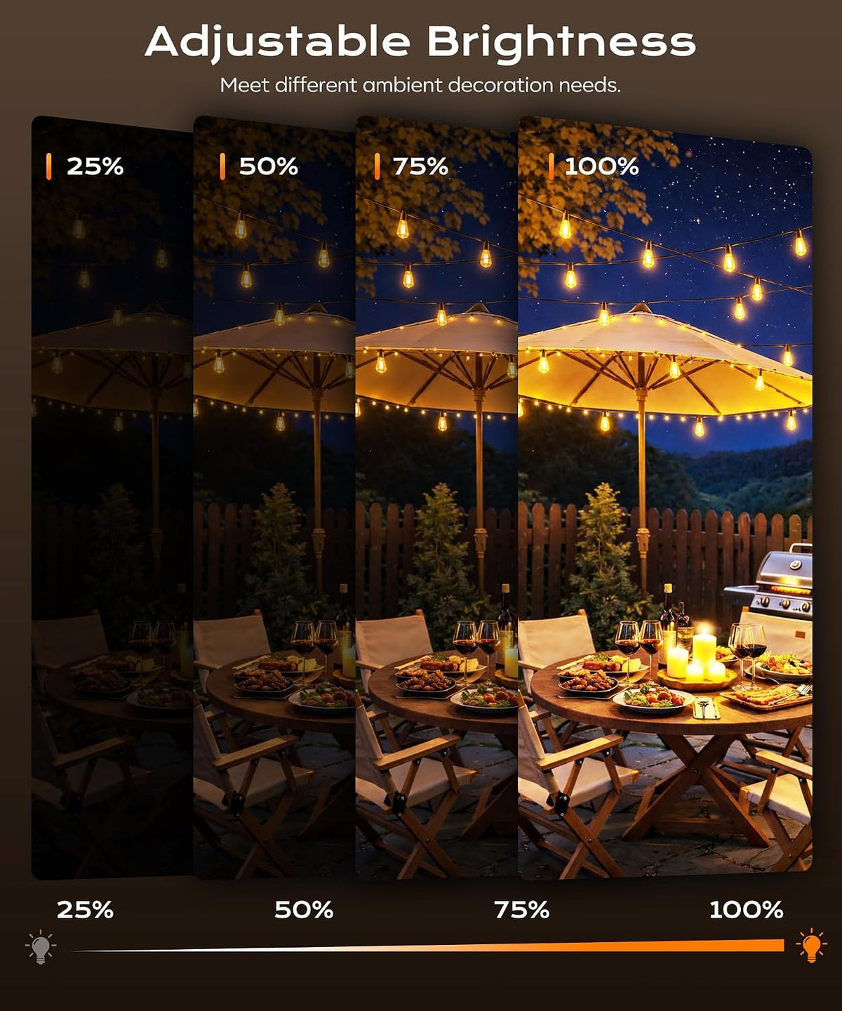 Outdoor String Lights, 150 FT Patio Lights for Outside, Smart App & Remote Control with Timer, Dimmable with 4 Scene Modes, Warm White Waterproof LED Bulbs for Garden, Yard and Backyard Decor
