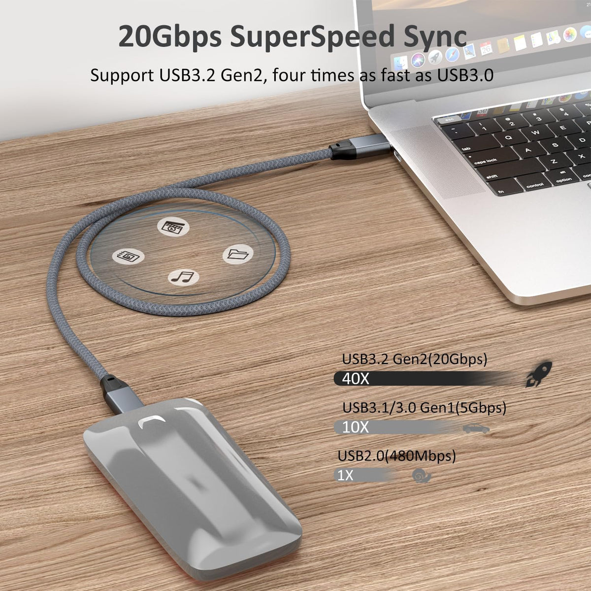 USB C to USB C Cable 100W 1.5FT 2Pack, USB C 3.2 Gen 2X2 20Gbps Data Cable