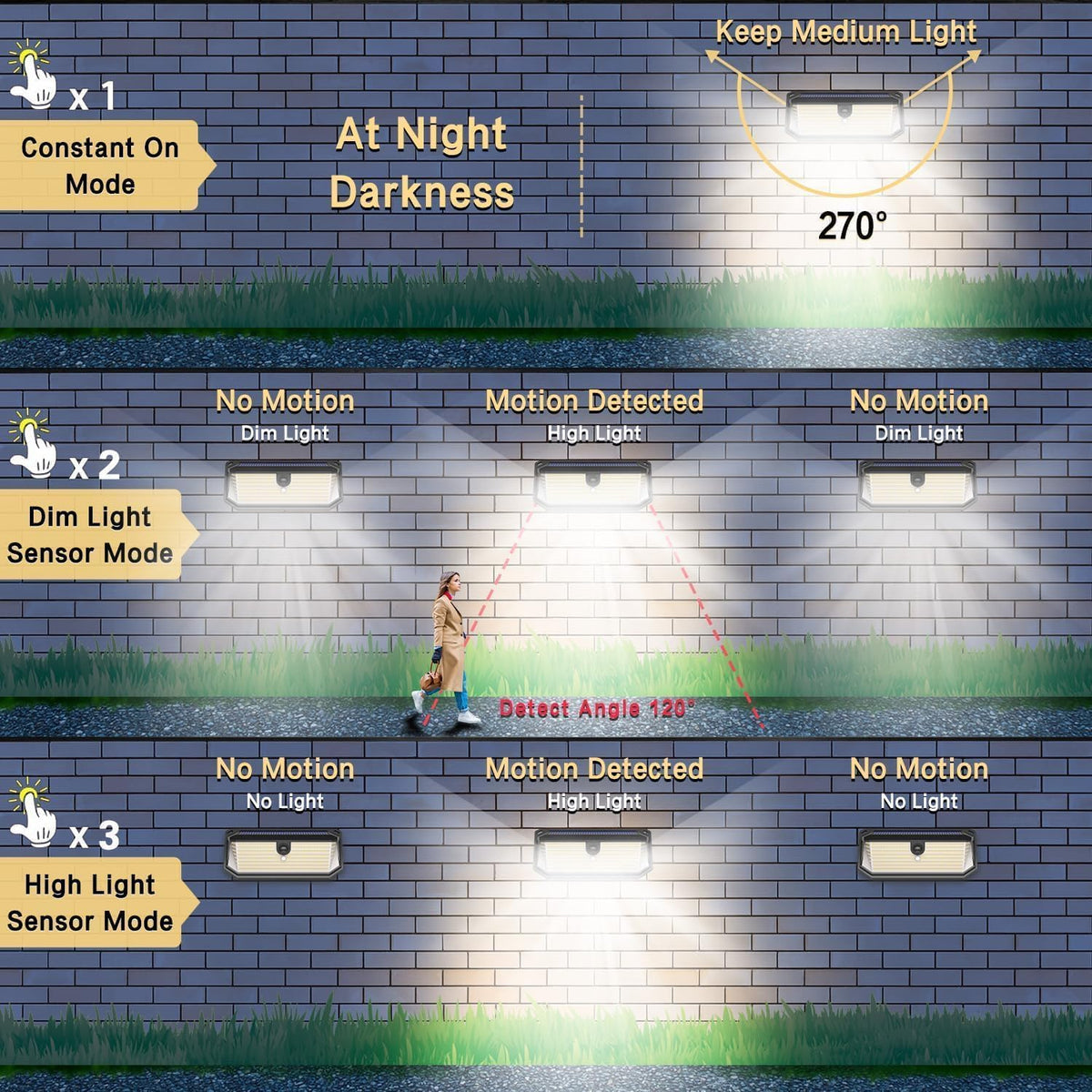 SyouHome 4000LM 380 LEDs Solar Motion Lights Outdoor Waterproof, 4 Pack