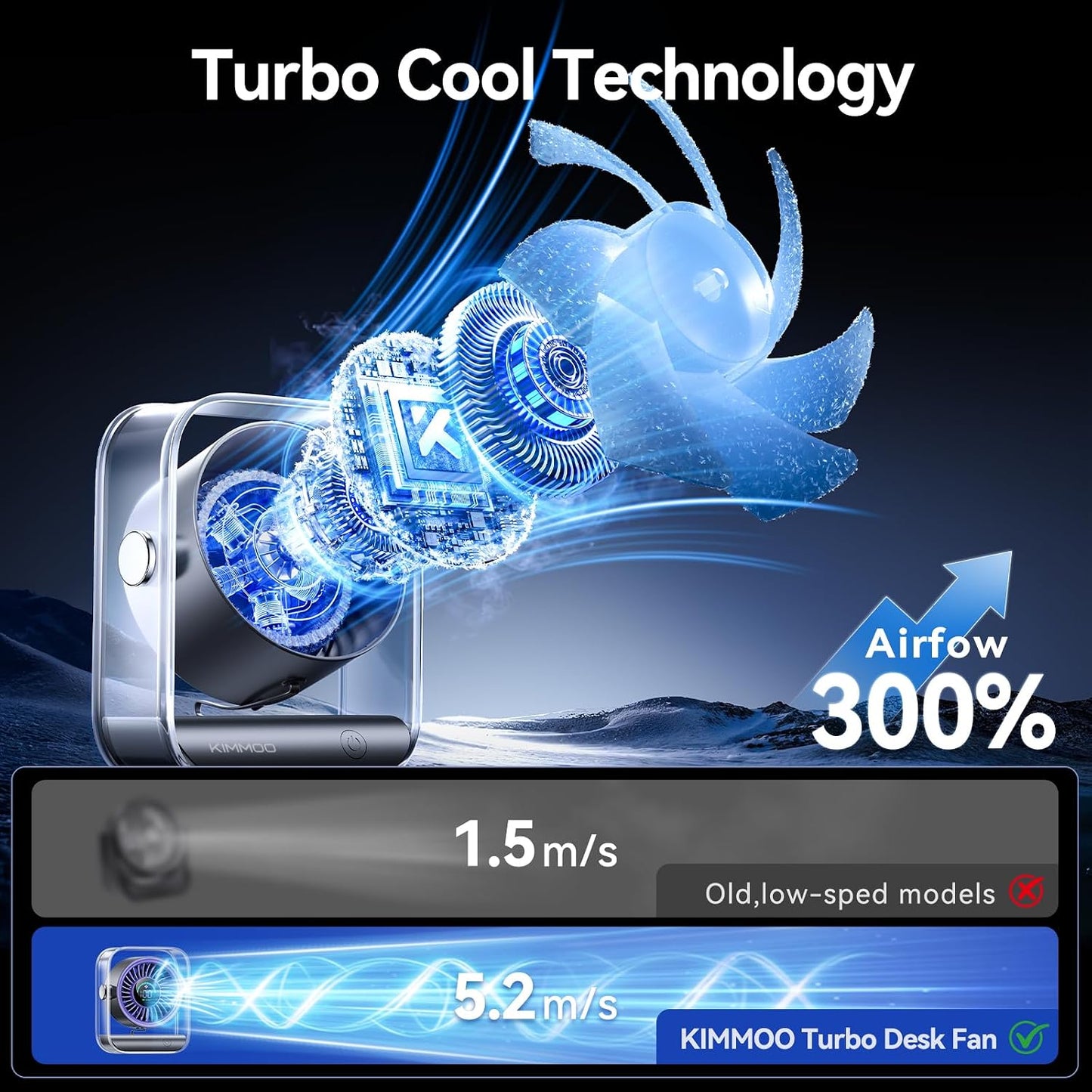 KIMMOO Rechargeable USB Desk Fan, Quiet Table Fan with Turbo Airflow, 100 Speeds, Digital Display, 90° Rotating, Small Battery Desktop Fans for Bedroom Home Office Travel, Purple