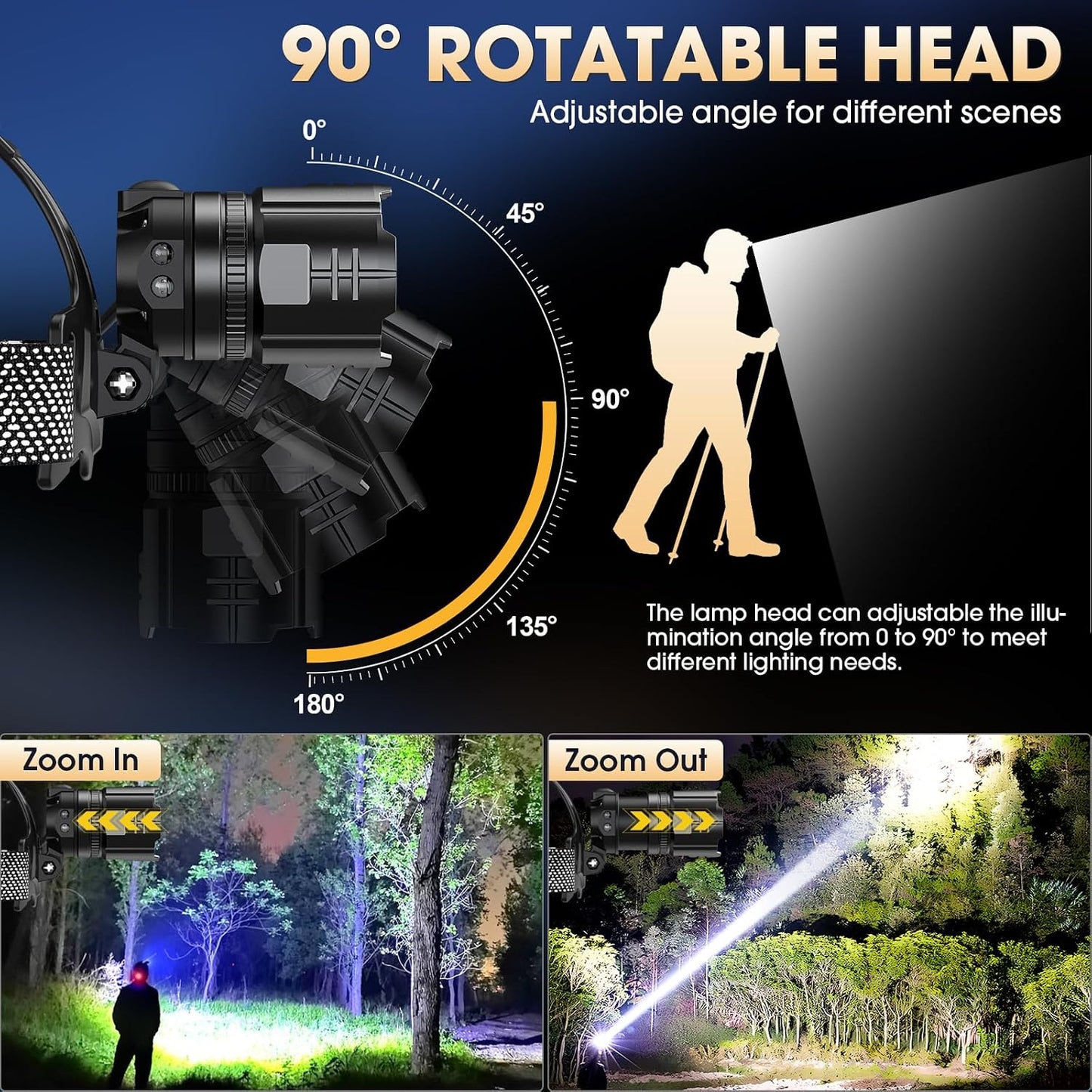 ATDOALL Super Bright LED Headlamp, High Lumen Rechargeable Head Lamp with Motion Sensor, 5 Modes, IPX5 Waterproof, 90° Adjustable, Zoomable Head Lights for Adults, Hard Hat, Outdoor, Camping