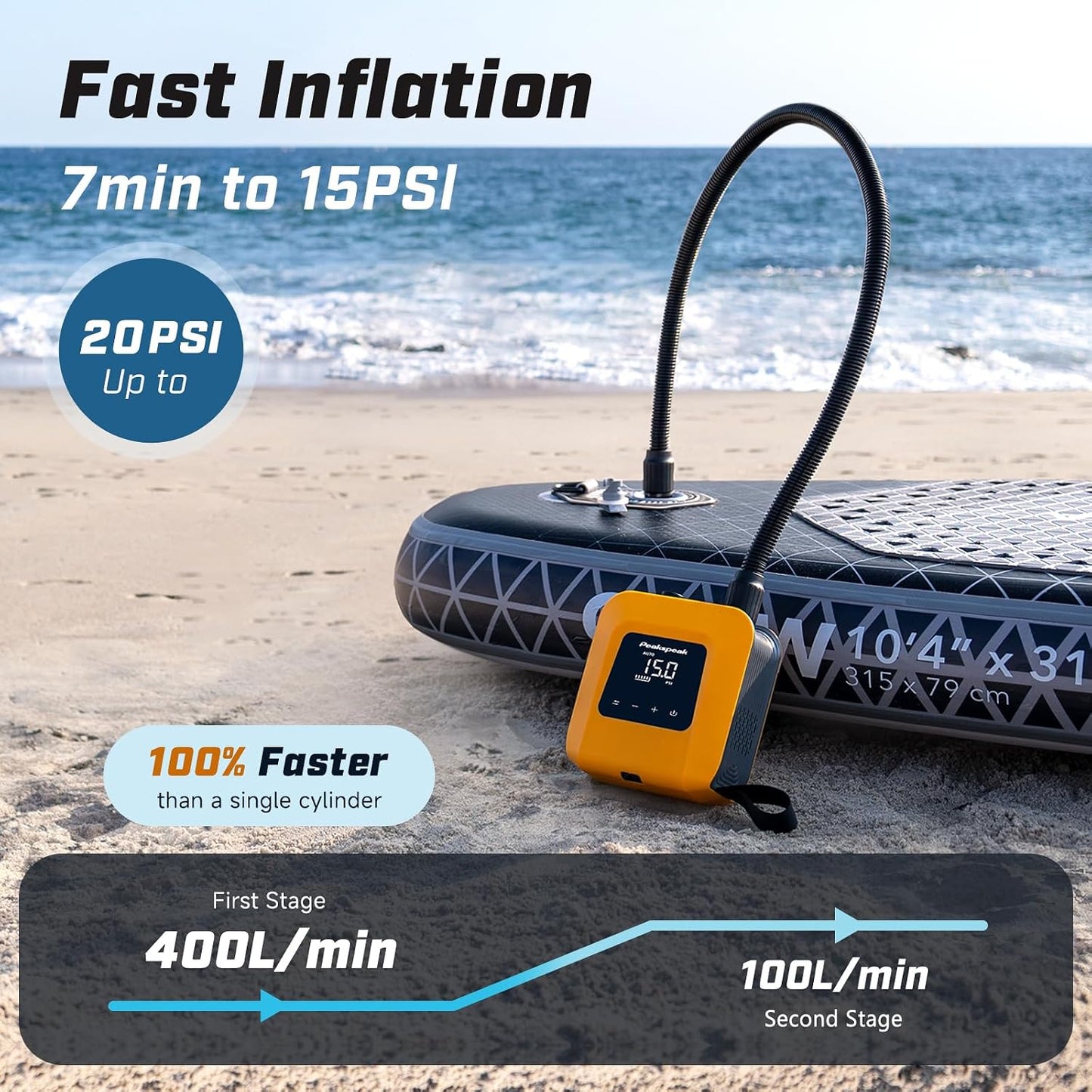Peakspeak Electric Paddle Board Pump, 20PSI Rechargeable SUP Pump | Cordless, Battery Operated, Portable, Dual Stage Inflation & Deflation, for SUP, Kayaks, Boats, Tents