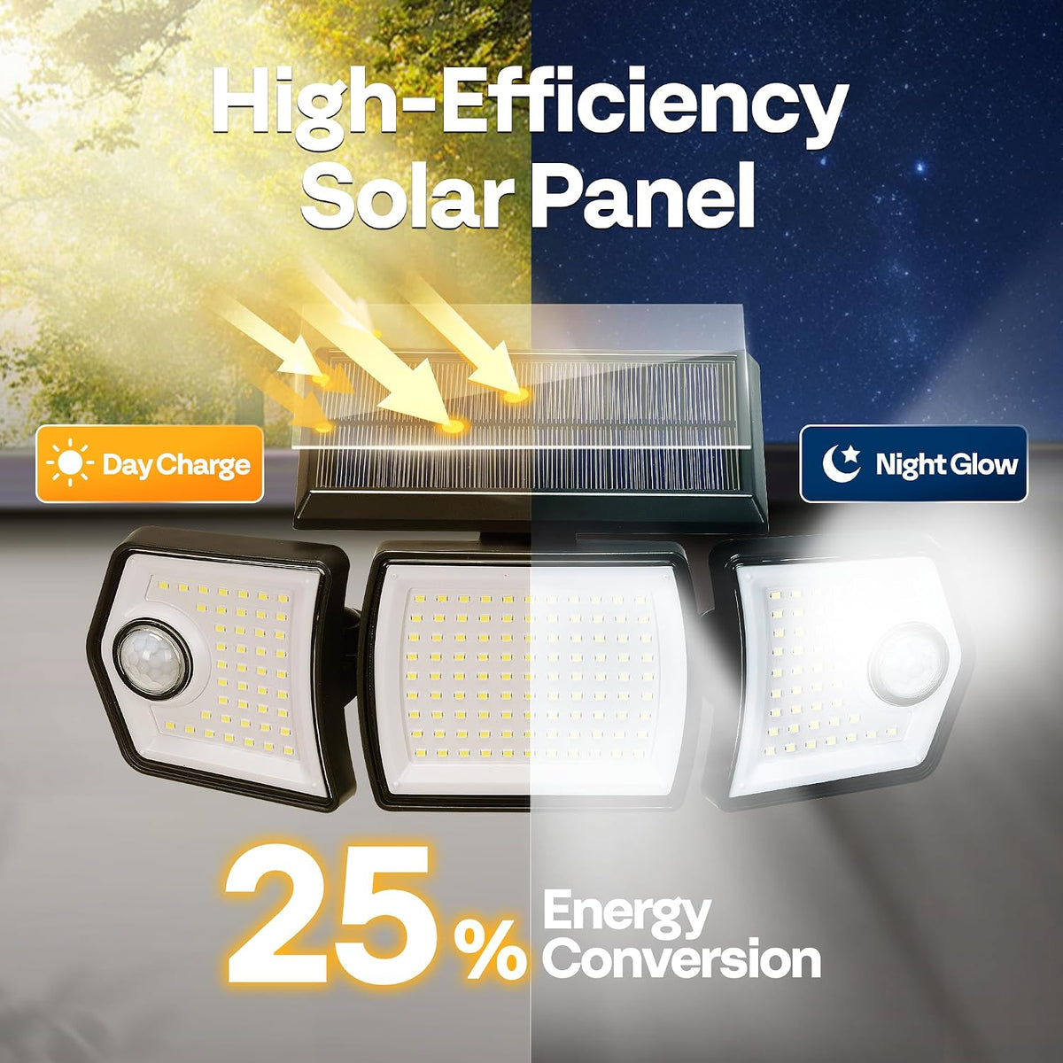 VIVOHOME Linkable Solar Flood Lights Outdoor 3 Packs, Dual Motion Sensor