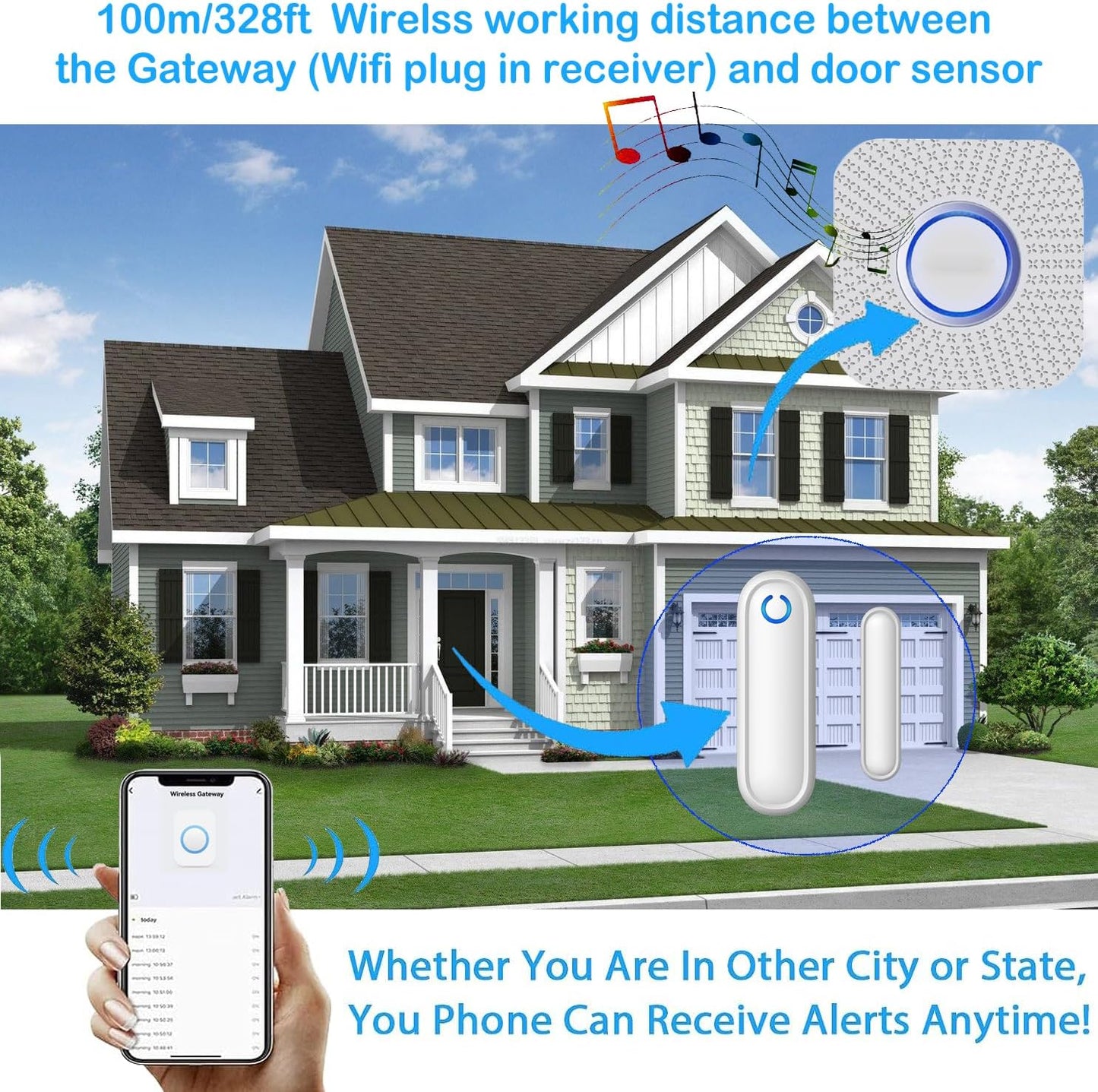 Caregiver Pager WiFi Door Alarms for Dementia Patients with Phone App,WiFi Smart Door Sensor Alarm for Kid Safety/Home Security/Elderly/Business/Store/Mailbox(4 Sensor 1 Gateway)