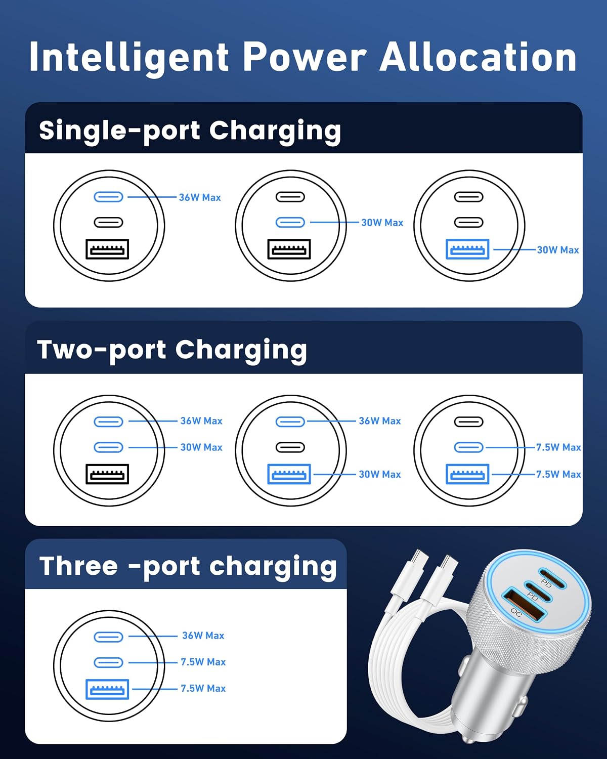67W 3-Port Super Fast Type C Car Charger USB C for Samsung S26 S25 S24 S23 | iPhone 17/16/15 Pro Max, Android, Cigarette Lighter USB Charger Car Phone Adapter Accessories for Men Women + 3FT USB-C Cable