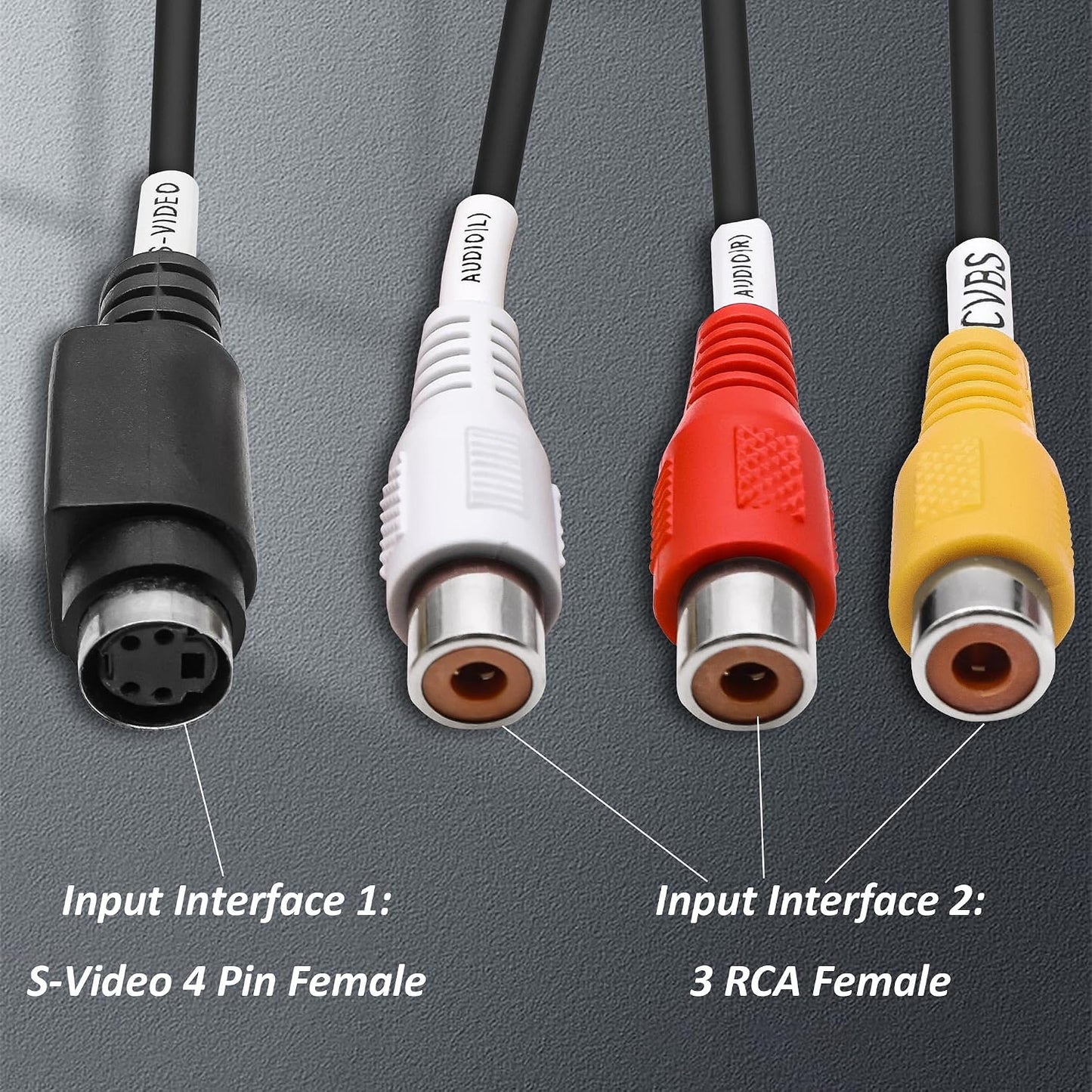 USB 3.1 Type C to RCA Svideo AV Audio Video Capture Card Adapter | 1080P,S-Video to Type C Converter,Support NTSC PAL SECAM for PC Mobile Phone Monitor Video Recorder,42cm
