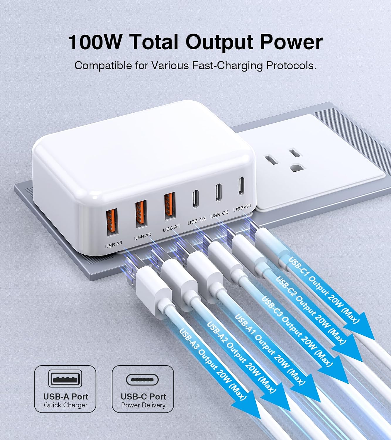100W USB Fast Charger Block, Flat 6-Port Fast GaN USB Charging Station Hub | Multiple USB C Wall Charger Plug, Compact Charging Block for iPhone 17/16/15/14/13/12/11/Pro Max/XS/XR,iPad,Samsung,LG,HTC