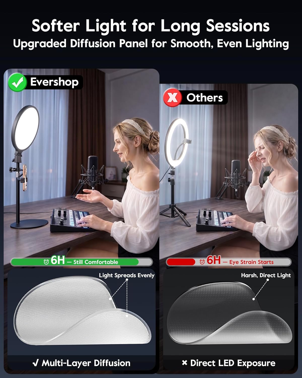 1300 Lumens Ring Light with Stand for Desk, Computer &amp; Laptop – Podcast &amp; Streaming Light with Flexible Phone Holder, CRI 98+ Bright Yet Soft Influencer Light for Video Recording, Conference &amp; Calls