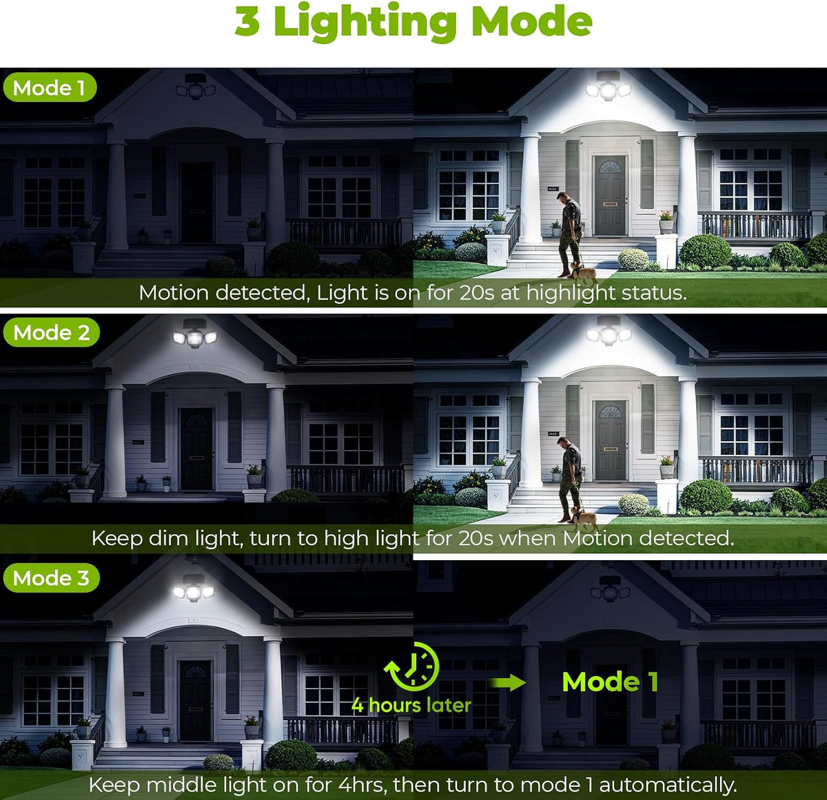 6000mAh Solar Motion Sensor Outdoor Lights with 3 Modes, 2 Pack