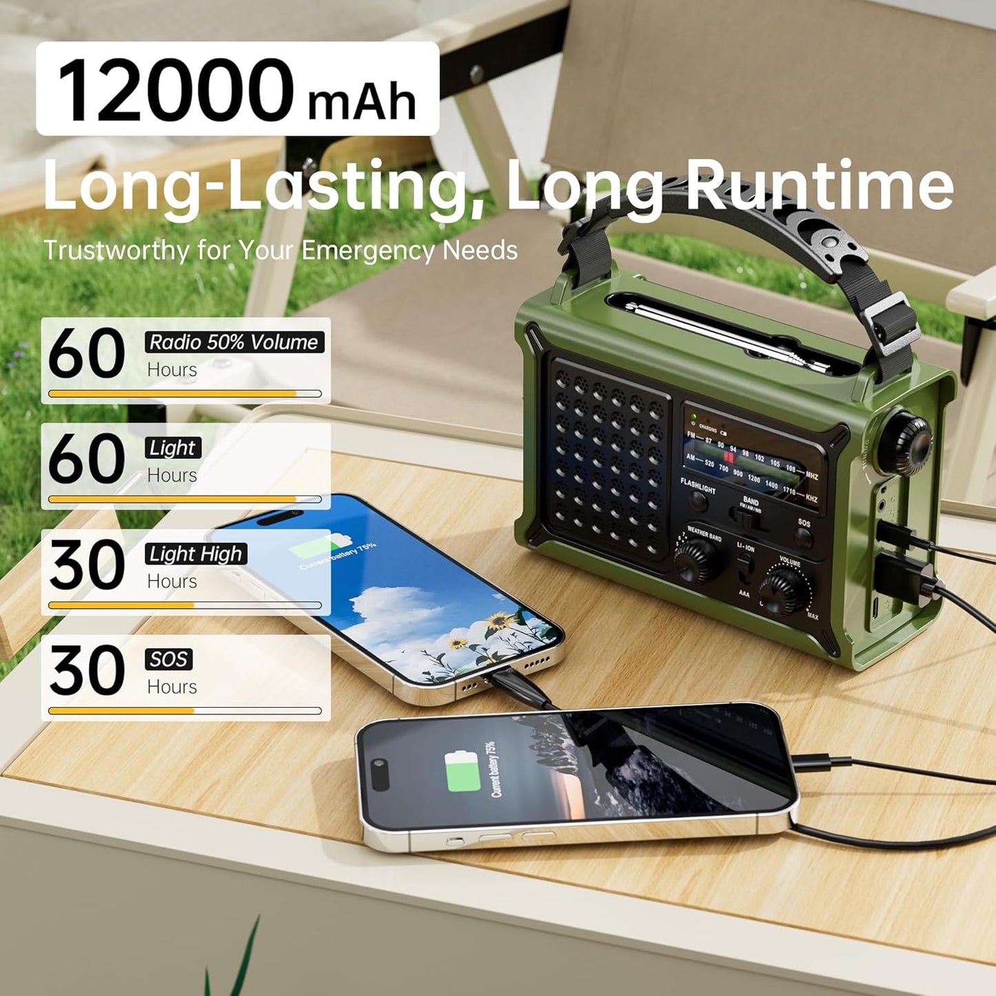 Solar Radio Emergency Hand Crank 12000mAh with Clear Signal | AM FM NOAA Weather Radio Battery Operated with 2-Mode LED Flashlight Cell Phone Charger Dual Outputs SOS