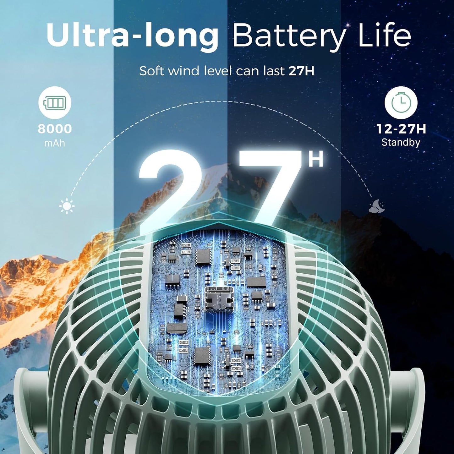 Momcozy 8000mAh Portable Stroller Fan, 27H Ultra-long Battery Life | Detachable 4 Speed 360°Rotate LED Night Light with 2 Modes, USB Rechargeable Handheld Cooling Fan for Travel/Car Seat/Bedroom