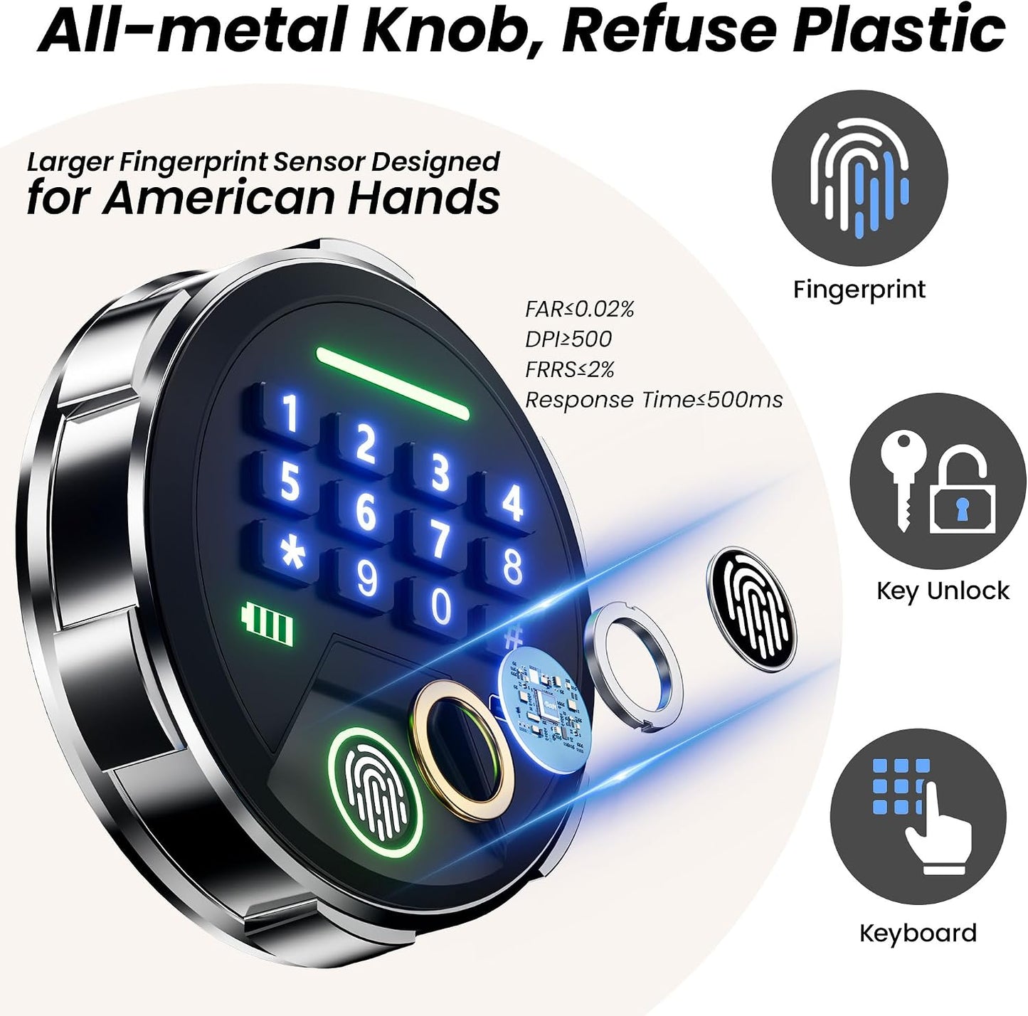 20 lb Biometric Safe with Fingerprint Lock & LED Light | 30 Fingerprint Storage, PIN Code Access, Backlit Keypad, Silent Entry, Type-C Emergency Power & Removable Shelf