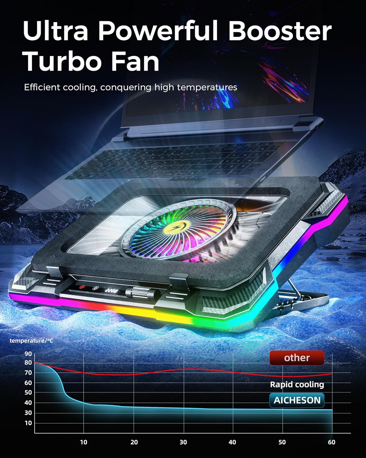 AICHESON Laptop Cooling Stand Gaming RGB Cooler for 15-19 inch Heavy Laptop | Gamer PC Computers Partner Fan with Full RGB Lights, 1 Big Powerful Fan Pull Up Stand Heat Dissipation