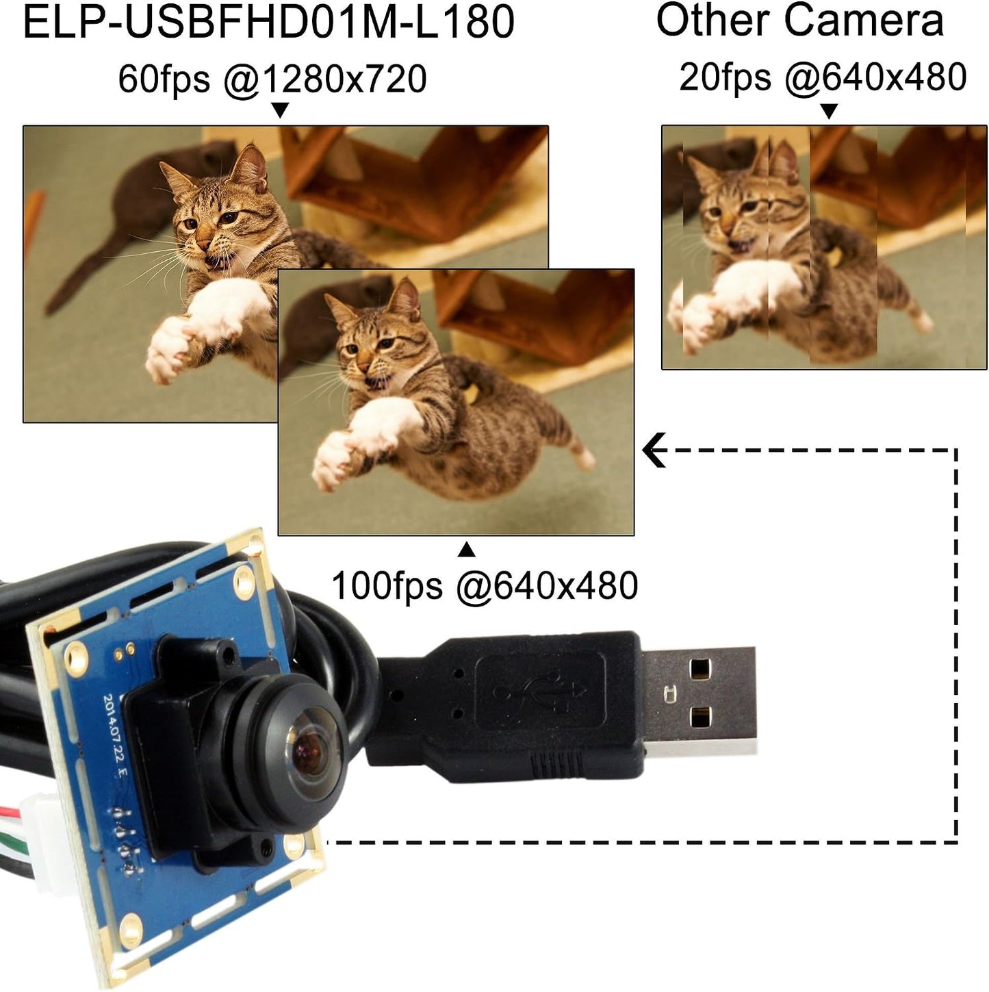 ELP USB Fisheye Camera - 180 Degree 1080P Wide Angle Webcam, High Speed 100fps for Windows, Linux, Android, Mac