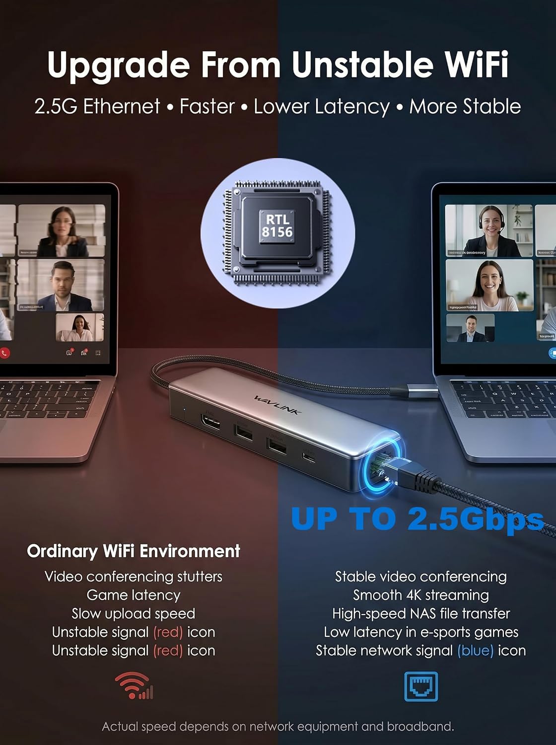 USB C Hub 2.5G Ethernet, WAVLINK 10Gbps USB C Hub with 2.5Gb RJ45 Port