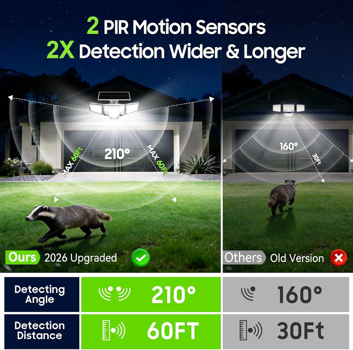 Solar Flood Lights,4000LM Dual Motion Sensor Outdoor Lights, White