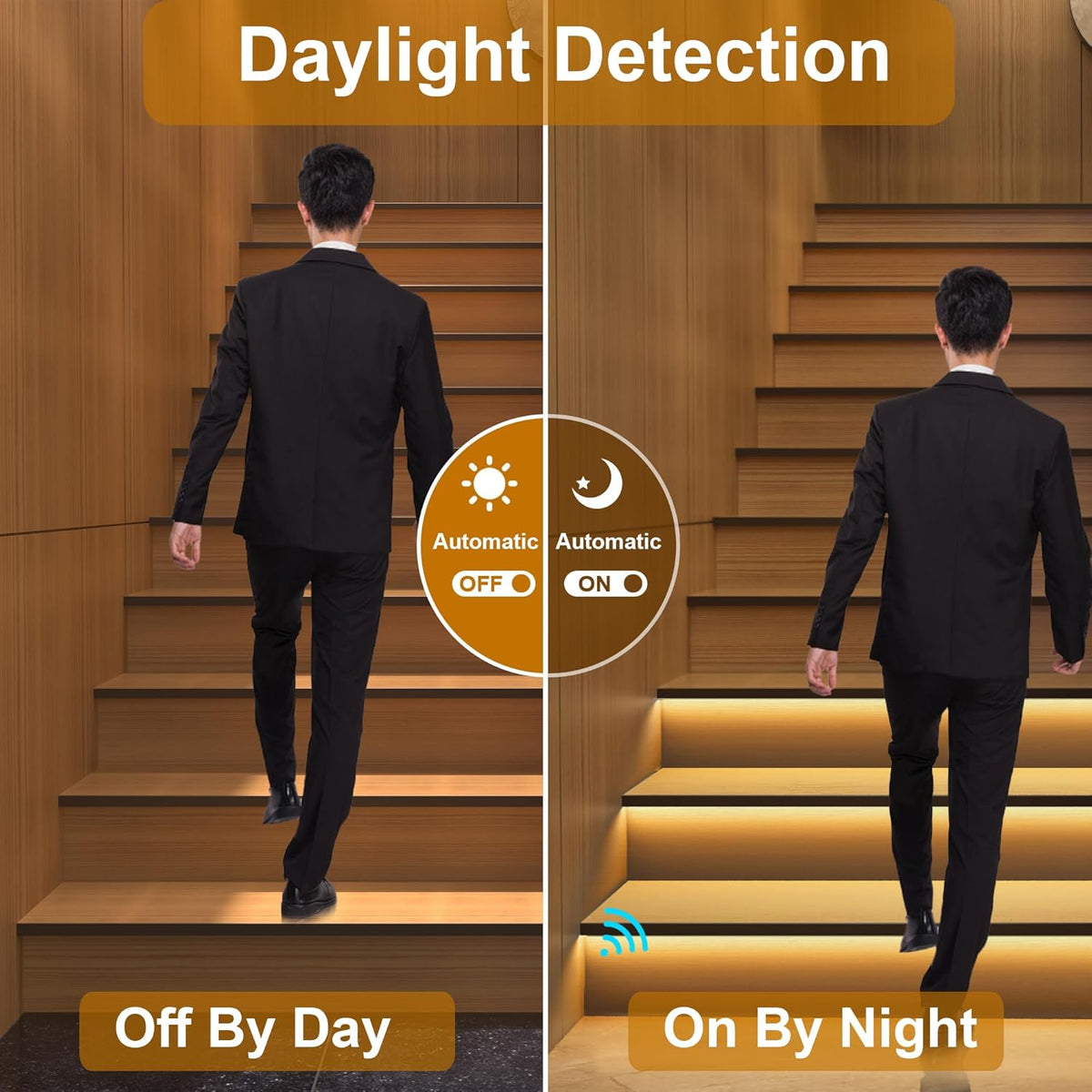 Intelligent Motion Triggered LED Stair Lighting Kit KMG-3233, 40" Cuttable LED Strip Light for Indoor LED Stair Lights (Ice Blue Color, 16 Stairs)