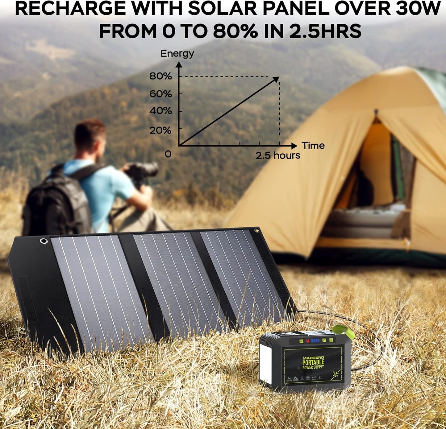 MARBERO Portable Power Station 88Wh, 120W Surge, Solar Generator 24,000mAh | Power Bank with AC Outlet 110V Portable Generator, 8 Output Ports for Camping Home Backup Outdoor Emergency Hunting Fishing