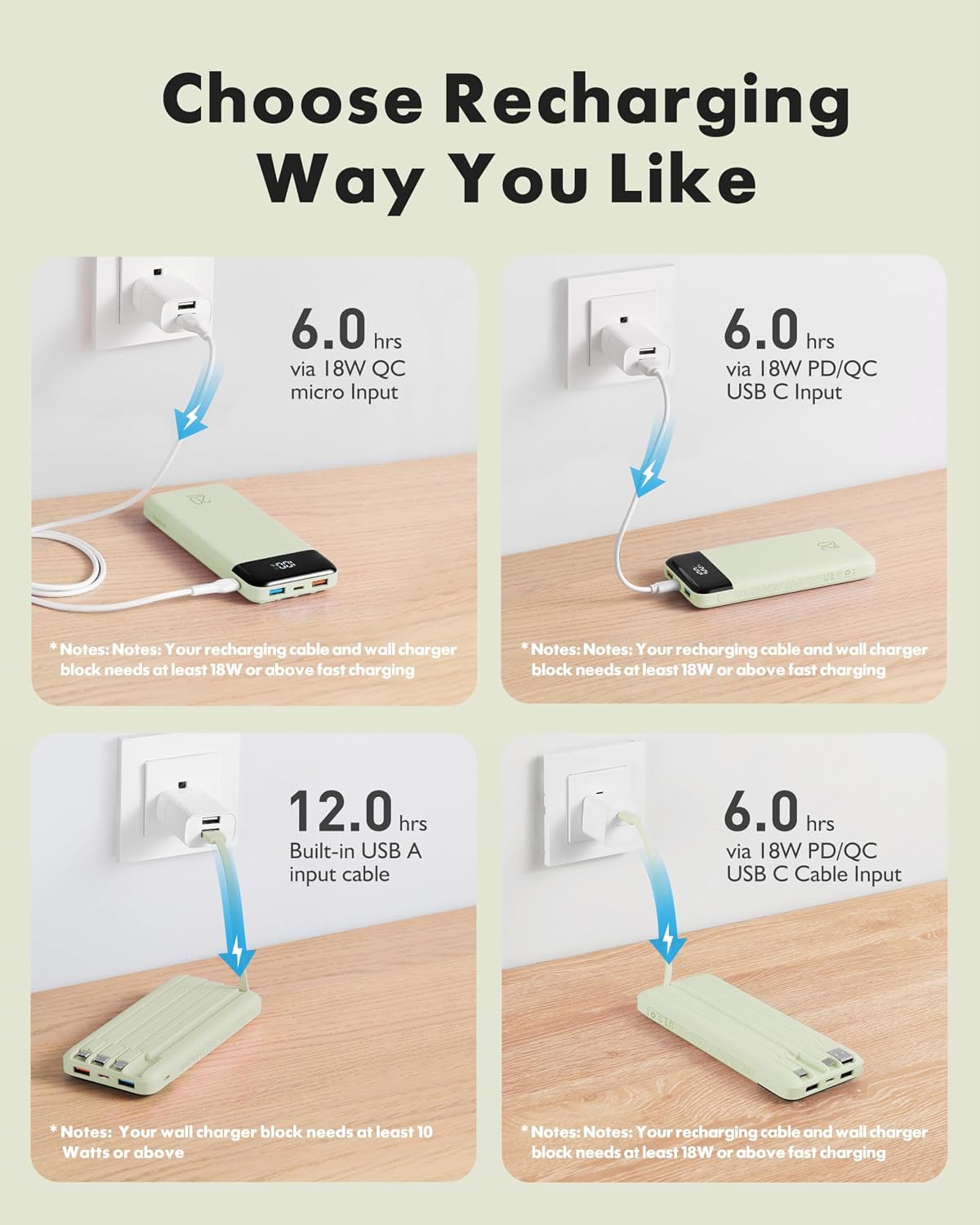 charmast 20000mAh Portable Charger with Built in Cables, 22.5W Travel Power Bank Fast Charging, USB C Cell Phone Battery Pack for iPhone 17/16/15/14/13/12 Series, iPad, Samsung, Android, Tablet