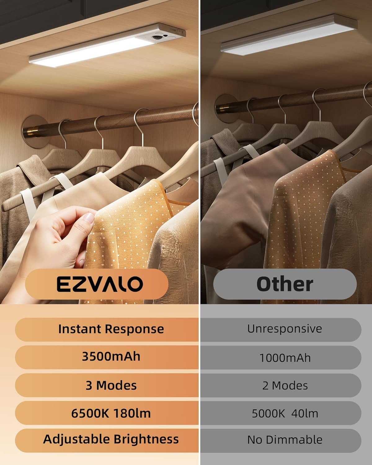 EZVALO 14.5inch Under Cabinet Lighting, 2 Pack 3500mAh Rechargeable Wireless Motion Sensor Lights Indoor, Dimmable Magnetic Closet Lights, Under Counter Lights for Kitchen, Pantry, Stairs