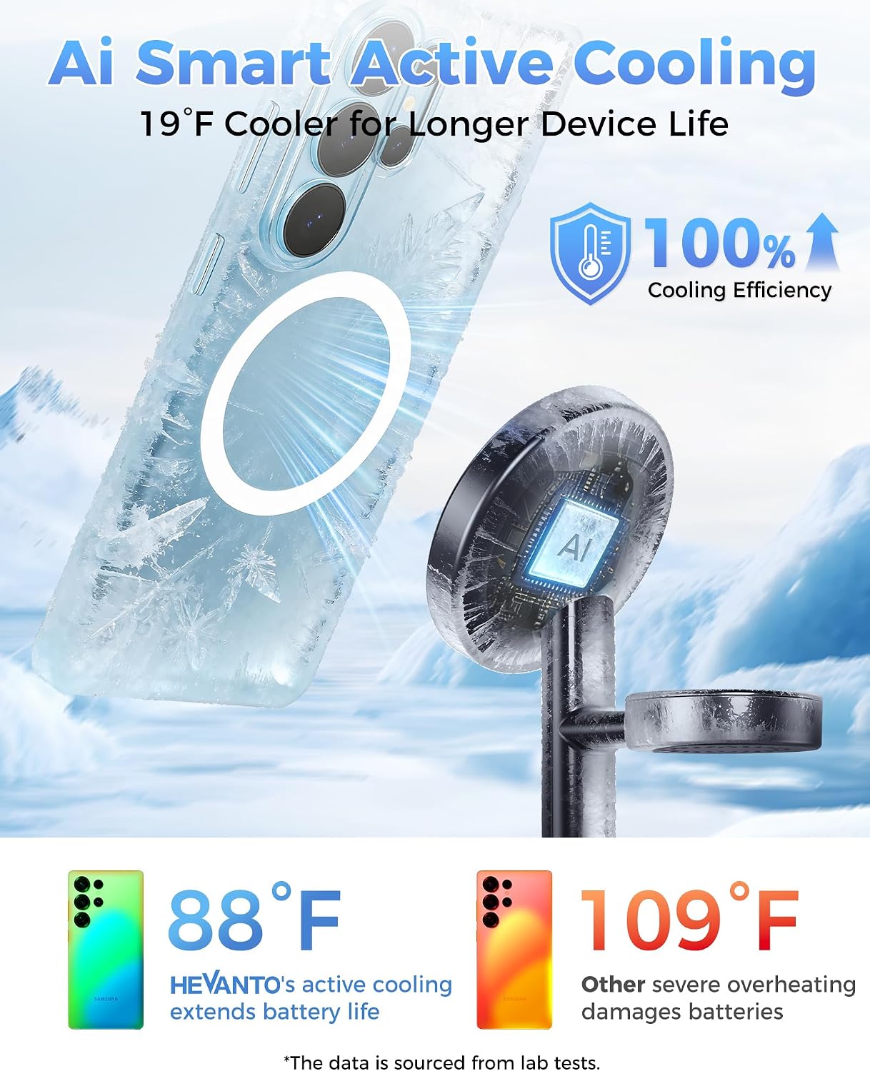 Hevanto 3 in 1 Wireless Charger for Samsung Galaxy, 15W Magnetic Super Fast Charging Station for MagSafe Samsung Galaxy S26 Ultra S25 S24 S23 Z Fold Flip Watch 8 7 Classic Buds 4 3 2 Pro Series