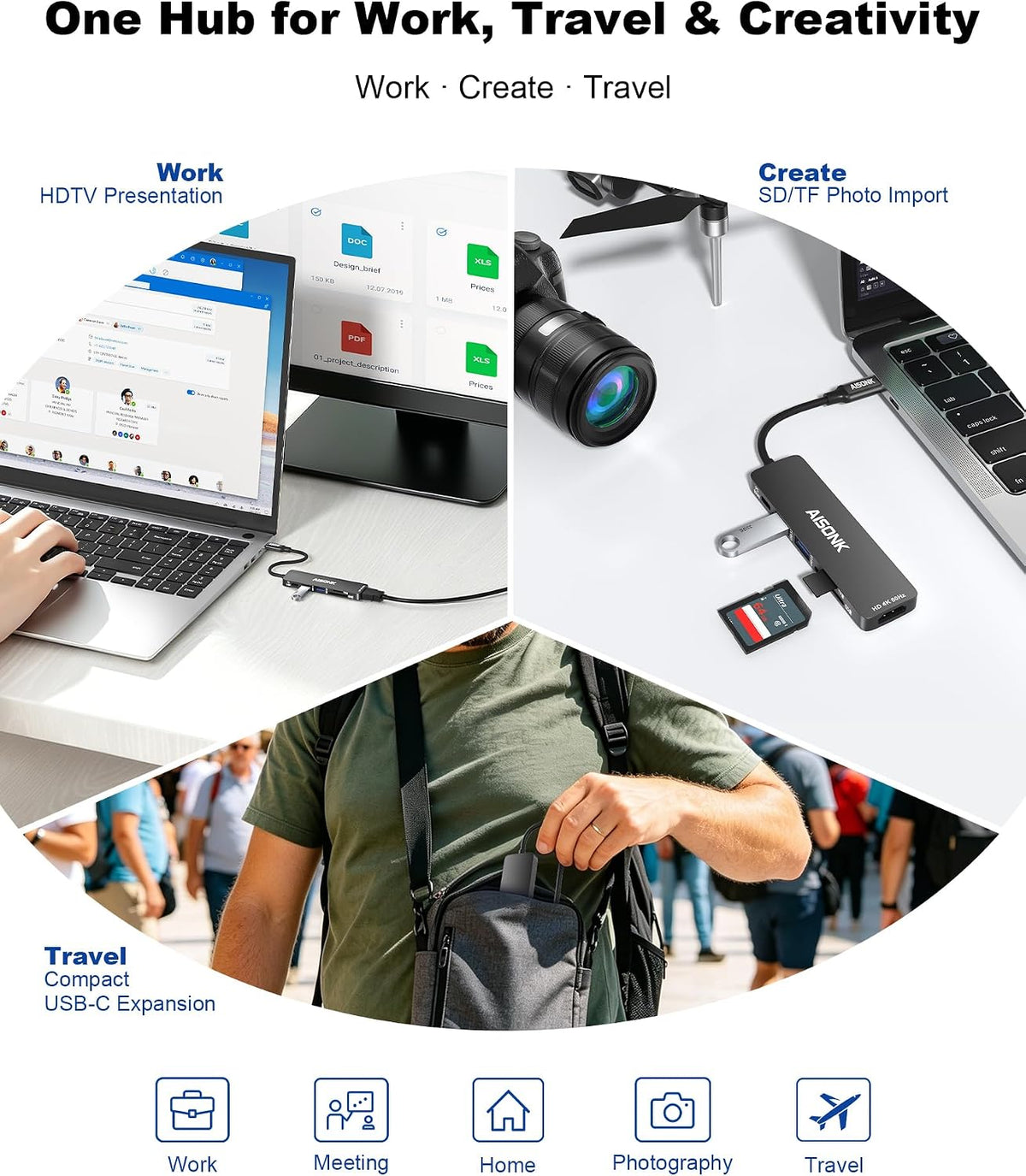 USB C Hub, 4K@60Hz C to HDTV Multiport Hub Adapter, 100W PD, 10Gb/s USB 3.2