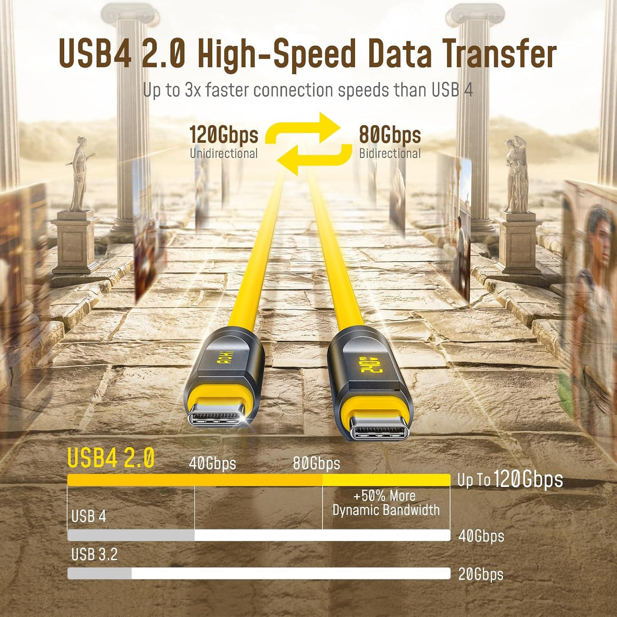 AOHI USB4 2.0 Cable with LED Digital Display 3.3ft, 240W PD3.1 Fast Charging, 80Gbps Data Transfer, Dual 8K Display, The Adonis USB C Cable for MacBook Pro/iPhone 17 Pro Max/Galaxy/SSD/Docking,Yellow
