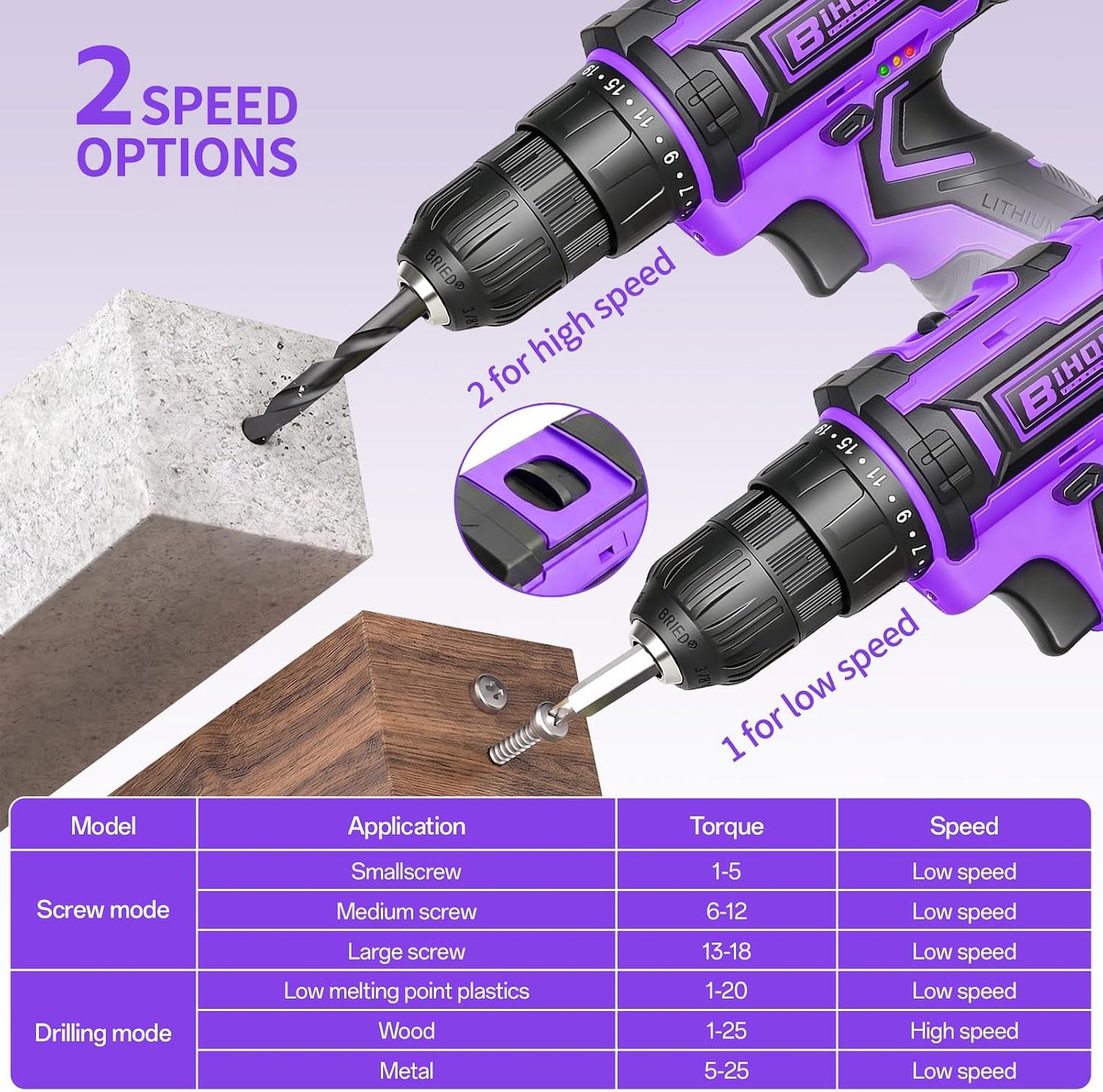 Purple 12V Cordless Drill with 3/8" Keyless Chuck for Gift for Men Women | 25+1 Torque Settings, 25Nm, 43Pcs Drill Bit Set, 0-1600 RPM Dual Speed, 2000mAh Li-ion, LED Light, Electric Screwdriver