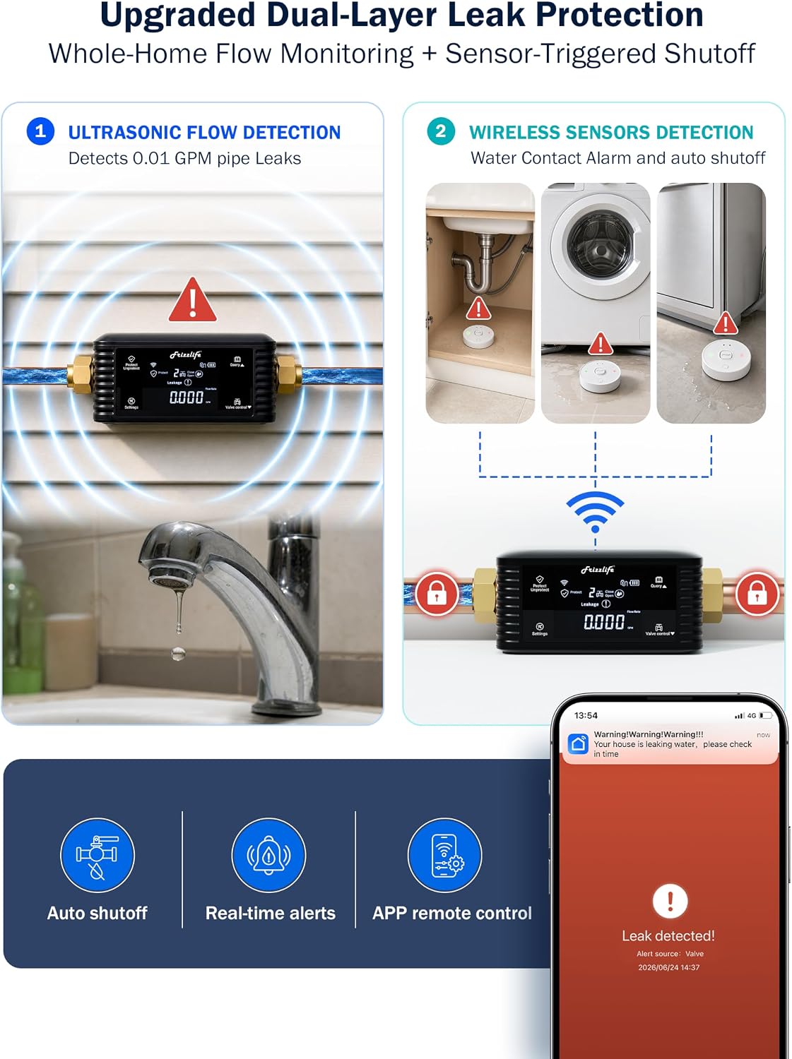 Frizzlife LPG365-P Smart Water Automatic Shutoff Valve W/ 3 Leak Sensors, 0.01 GPM Ultrasonic Micro Leak Detection,Wi-Fi/App Enabled Flow Meter, Pressure+Flow Monitor, 24/7 Water Usage Reports,3/4"＆1"