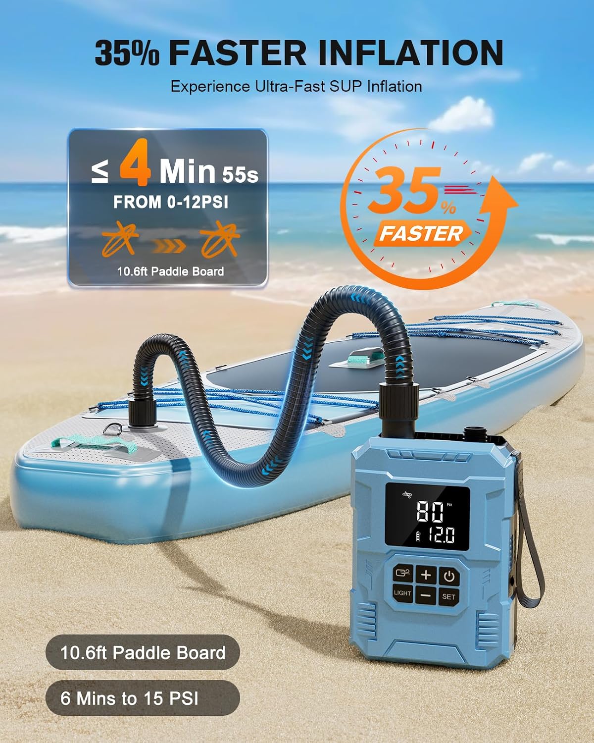 S8 Electric Paddle Board Pump, 22 PSI Cordless Rechargeable SUP Pump, 4X Faster Dual-Stage Inflation & Deflation, Portable Air Pump with LED Light & Auto-Off for SUP, Kayak, Surfing Kite, Boat