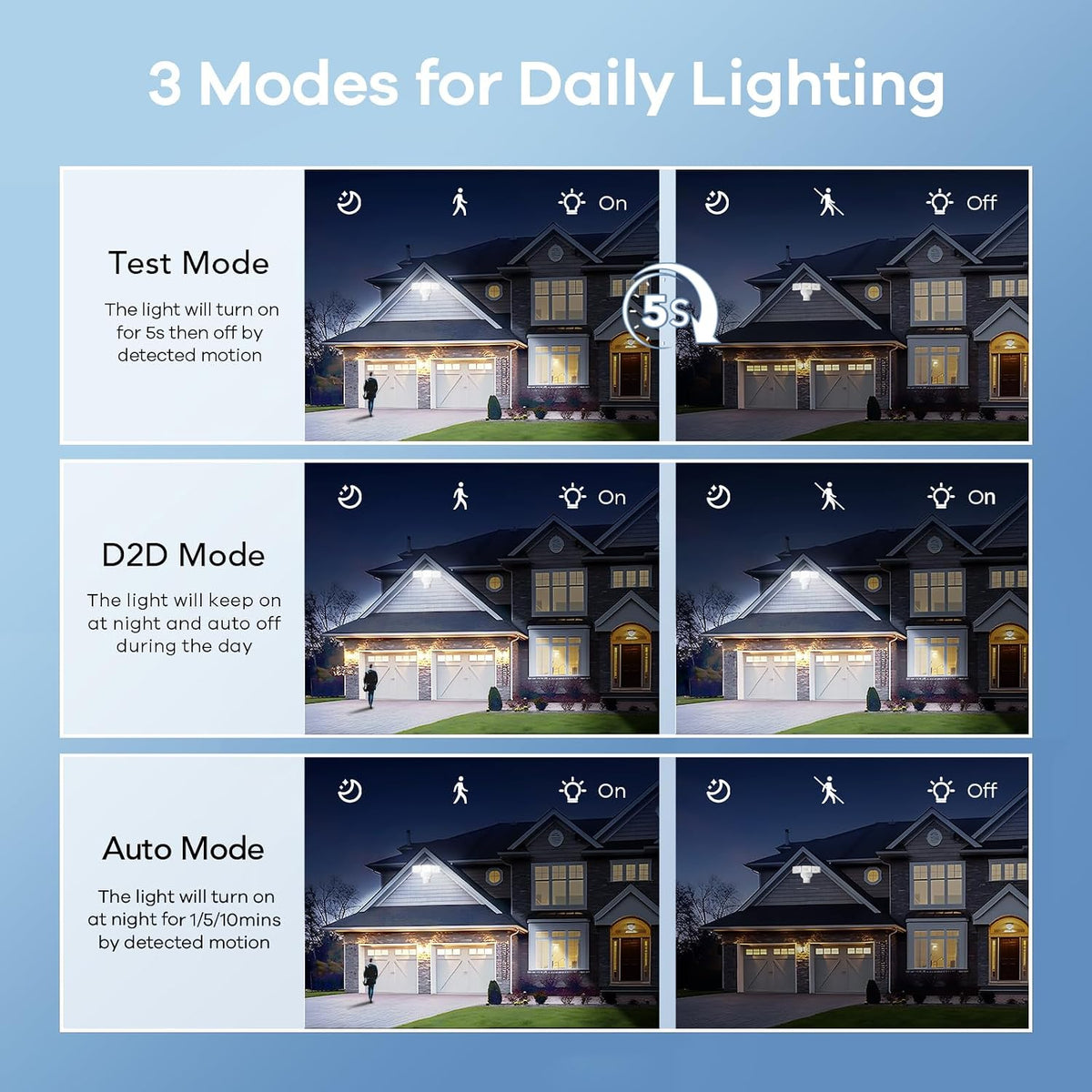 OREiN 4500LM/30W Flood Lights Outdoor, 240°/40FT Motion Sensor Outdoor Lights, Dusk to Dawn/Auto/Test Mode, IP65 Waterproof LED Security Light for Yard Garden, White (Hardwired)