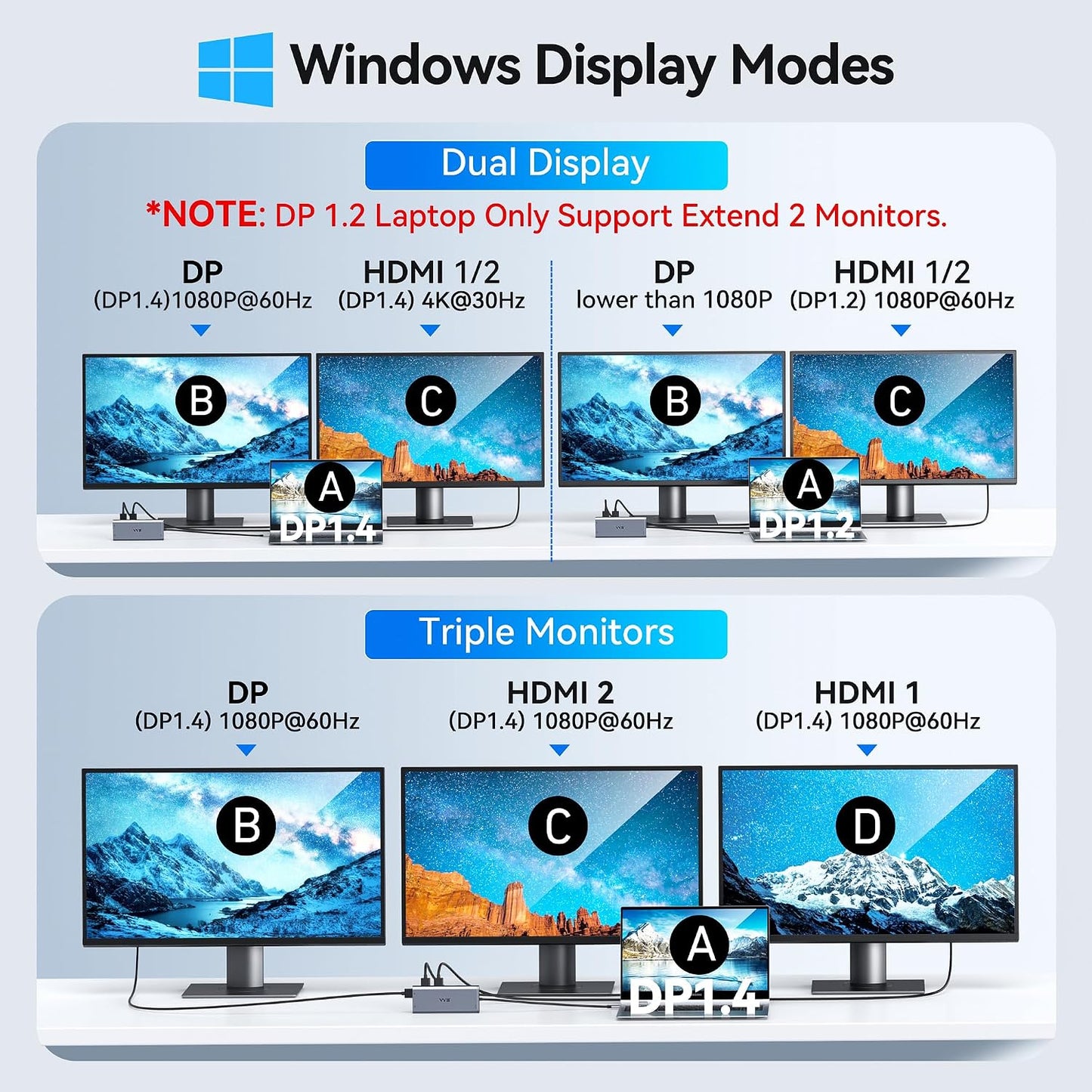 USB C Laptop Docking Station Dual Monitor HDMI Type C Hub Multiport Adapter | USB C Dongle Dock 14 in 1 USB C to 2 HDMI 4K+DisplayPort+Ethernet+4USB+2USB C+100W PD Charger+SD/TF for Dell/Lenovo/HP Laptop
