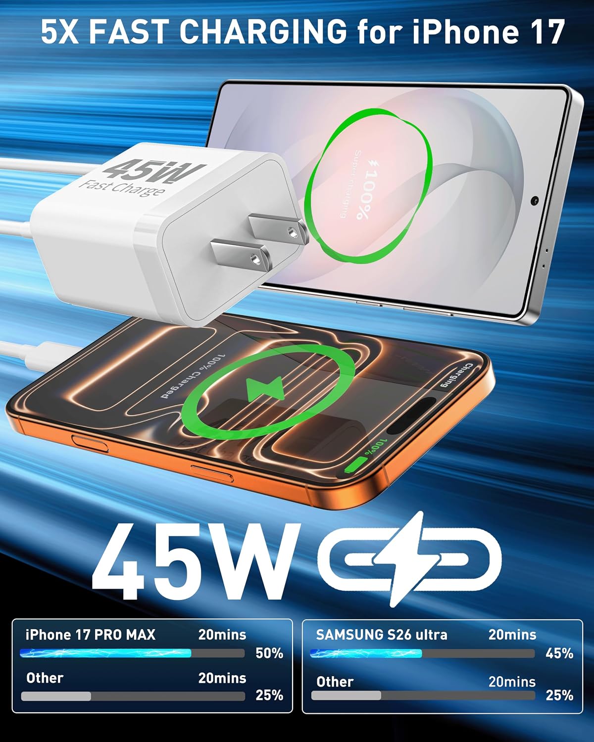 iPhone 18 Pro Max/18 Pro/Duo Charger Fast Charging, 3Pack 45W USB C Charger